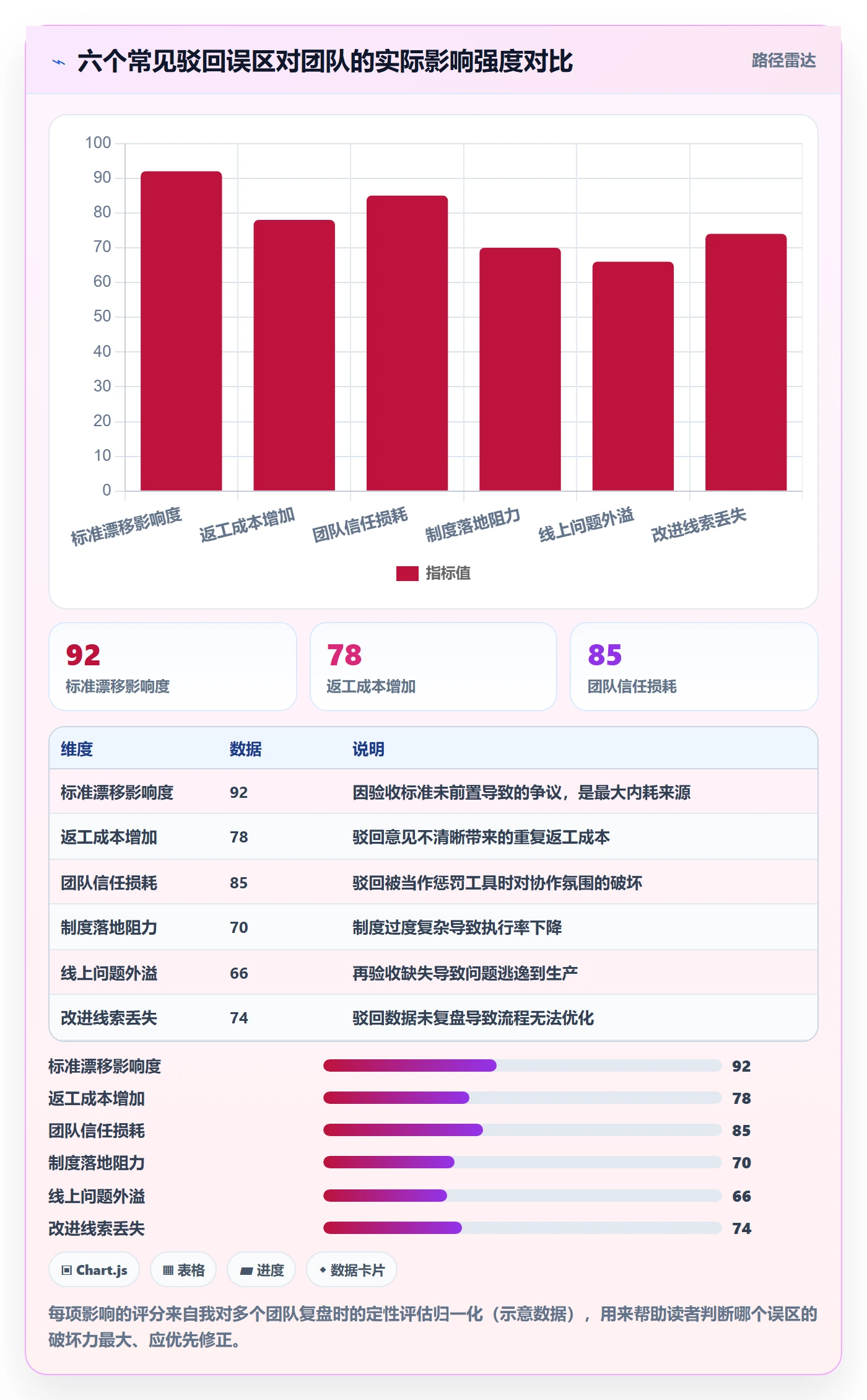 驳回管理方法大全：研发团队任务验收制度设计落地清单