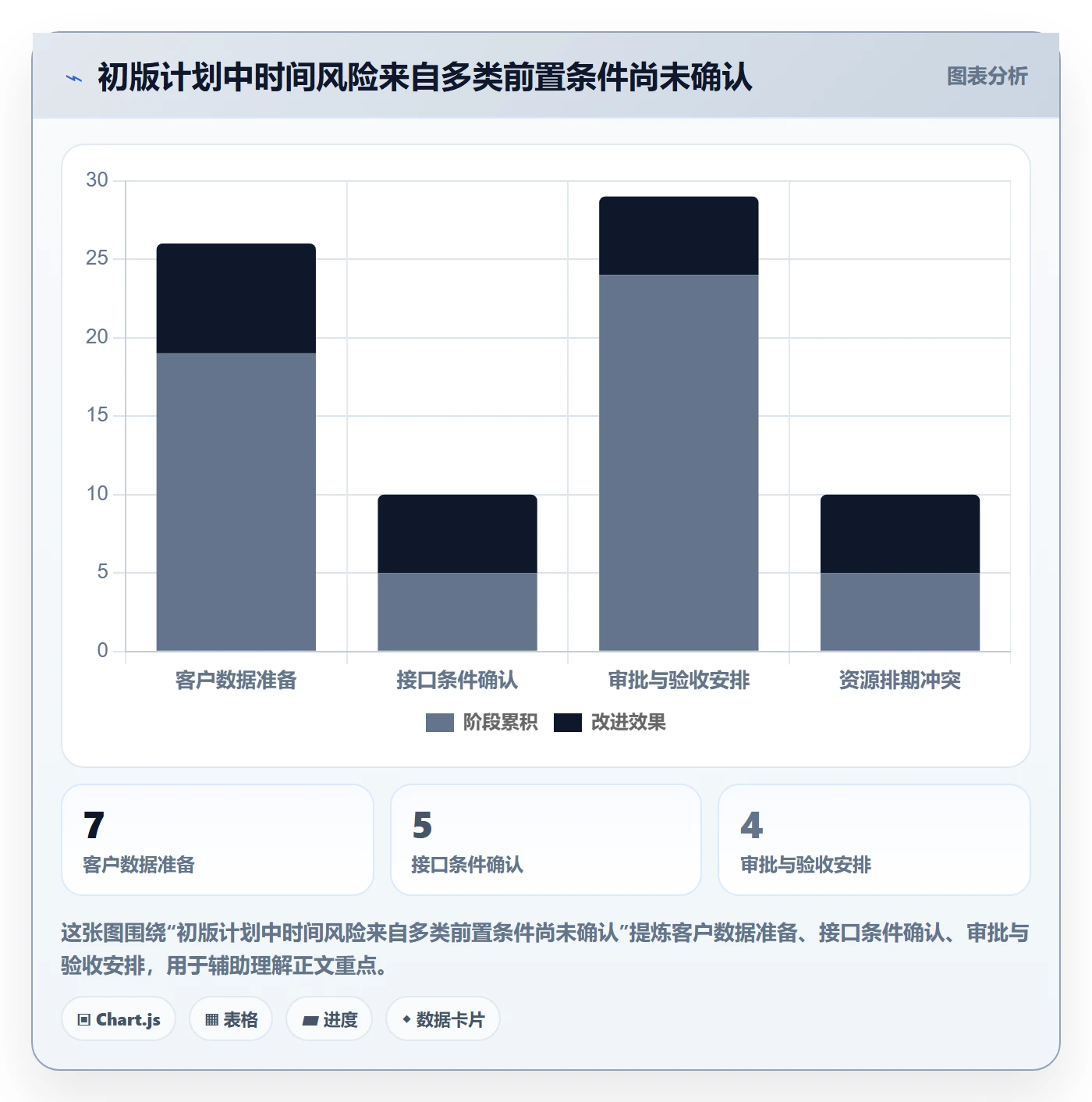 时间轴落地方案:实施团队开展甘特图的风险控制案例解析