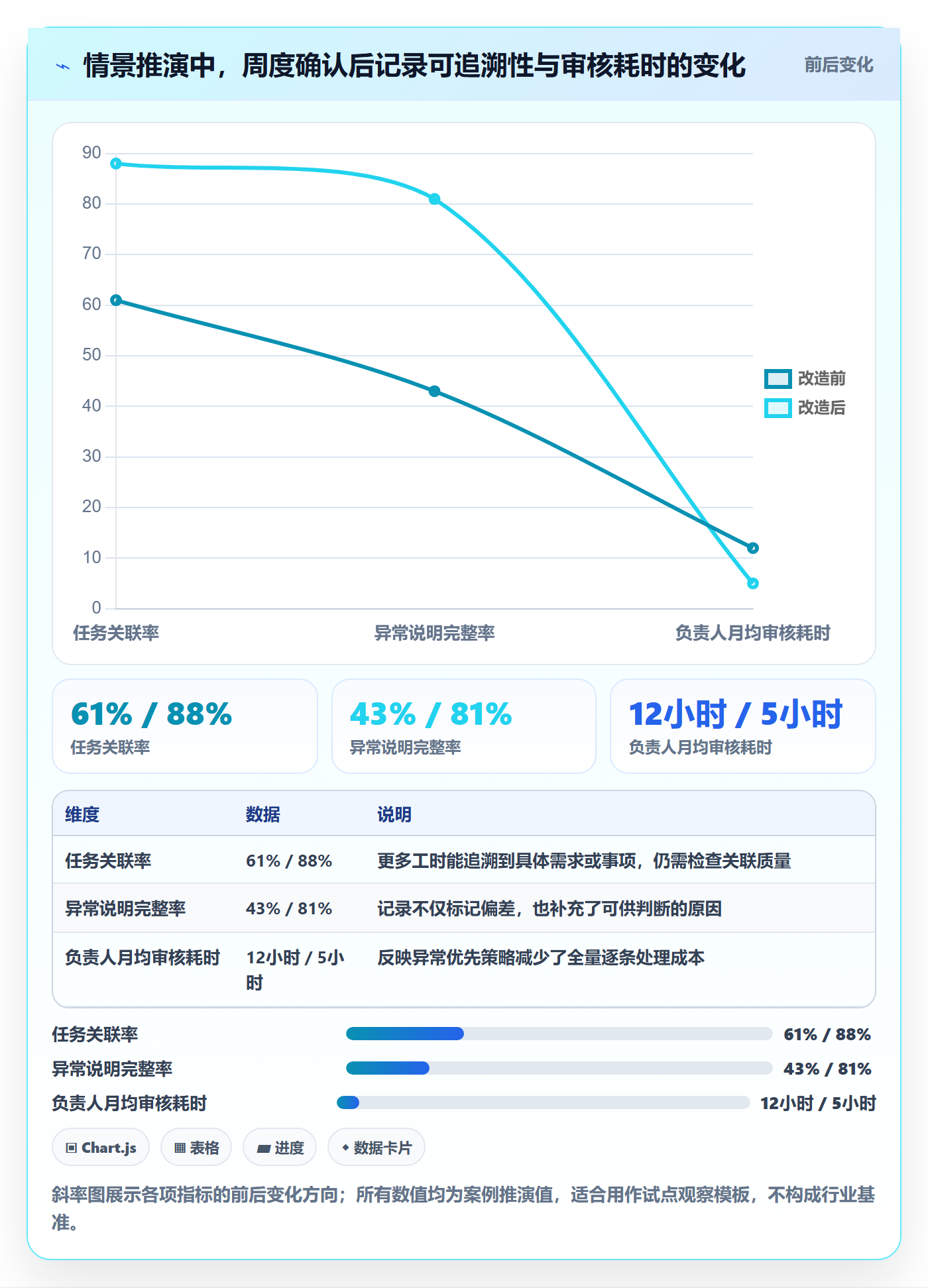 工时审核管理方法大全:产品经理工时管理流程优化落地清单