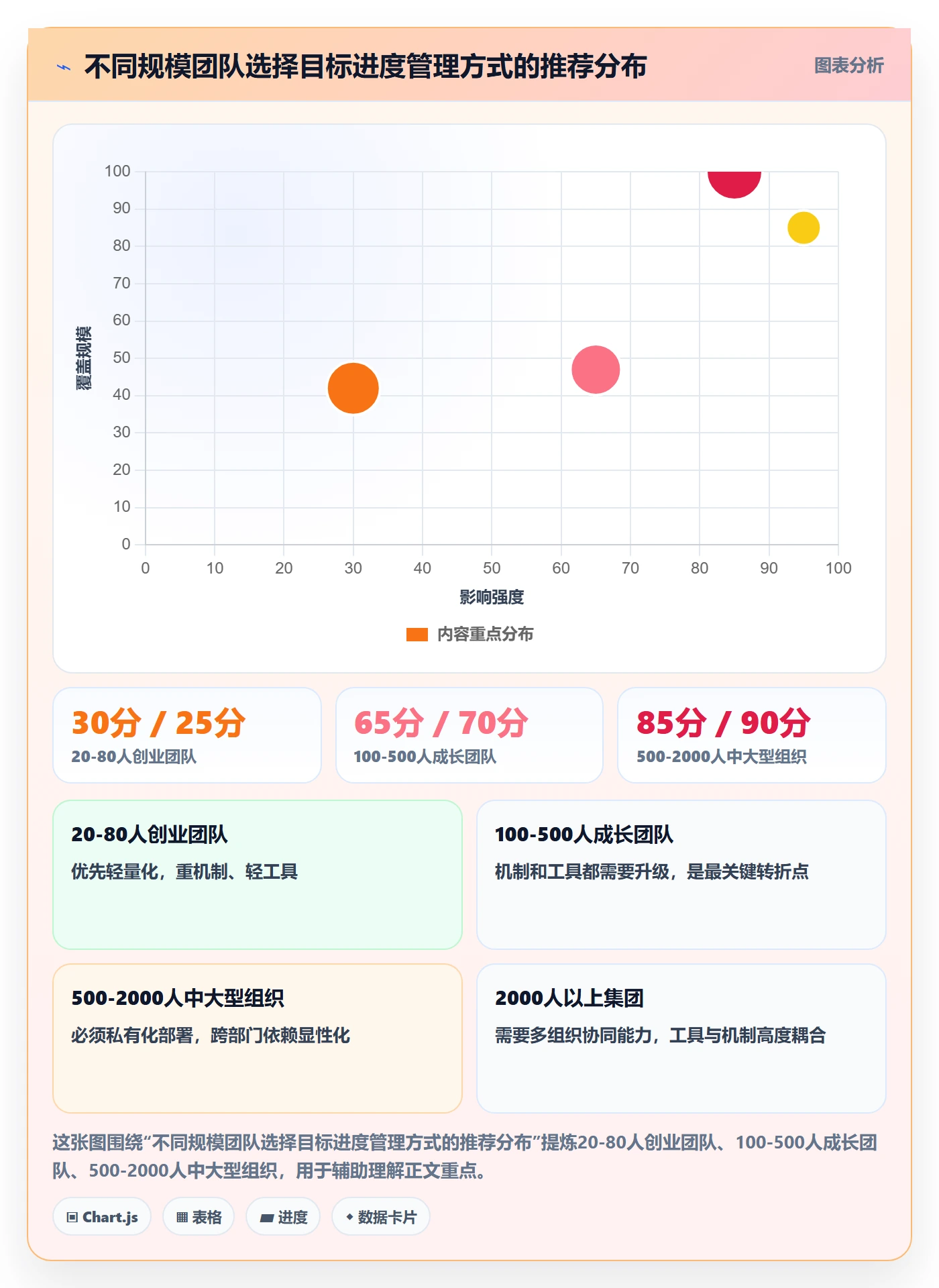 目标进度落地方案:企业管理者开展项目目标的效率提升案例解析