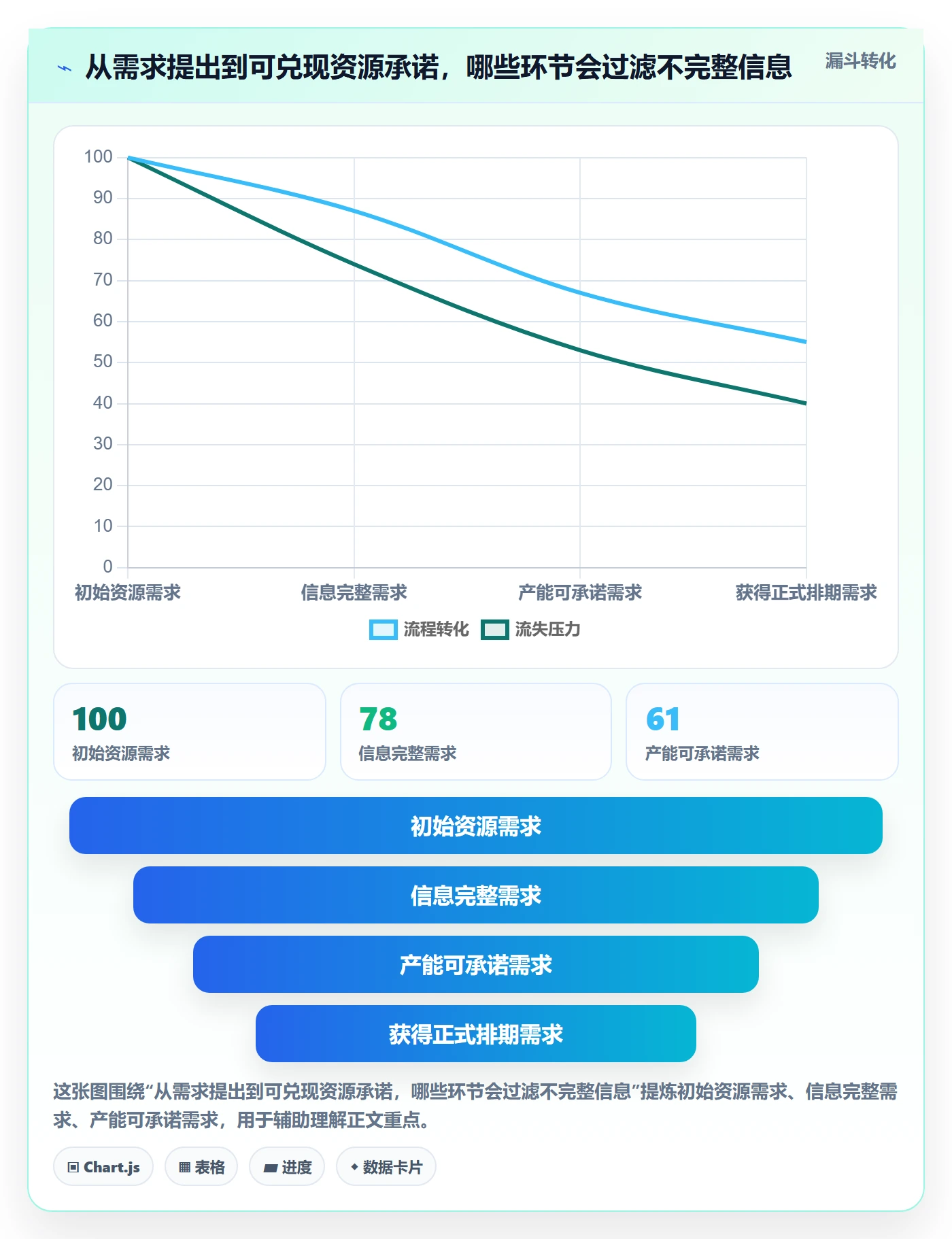资源管理资源全流程：实施团队制度设计与一文讲清