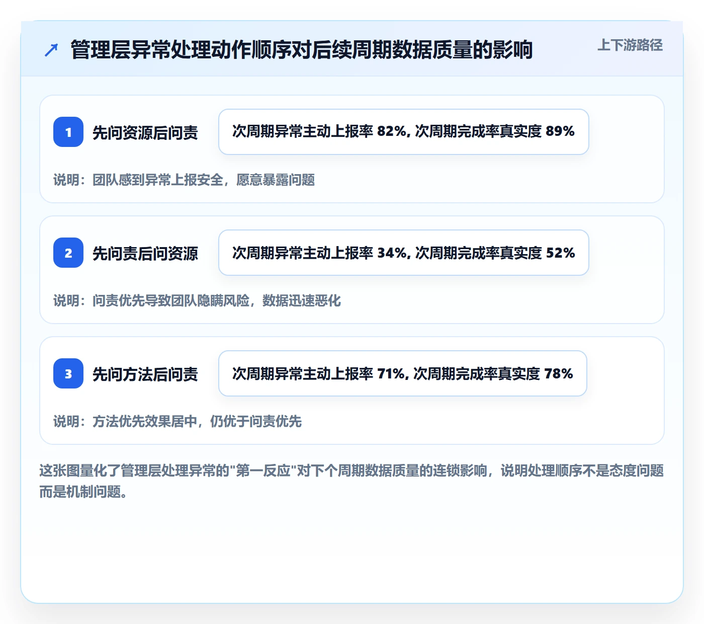 进度管理完成率教程：管理层落地方案，避坑指南