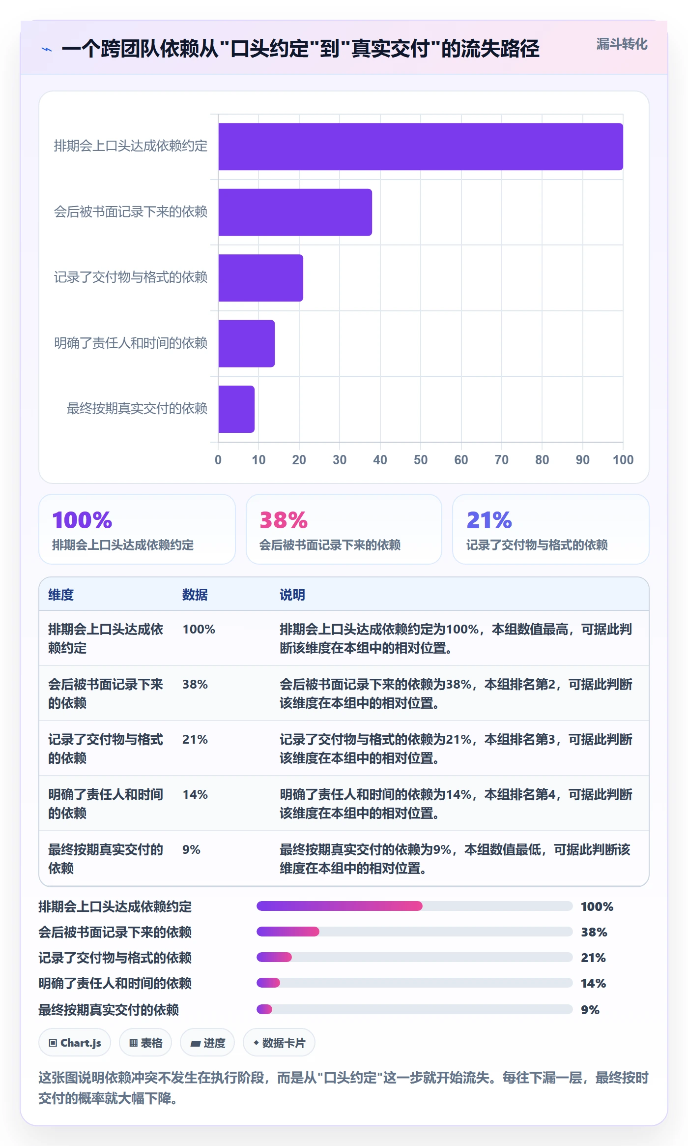 任务依赖如何做好依赖冲突？产品经理实操方法与操作步骤