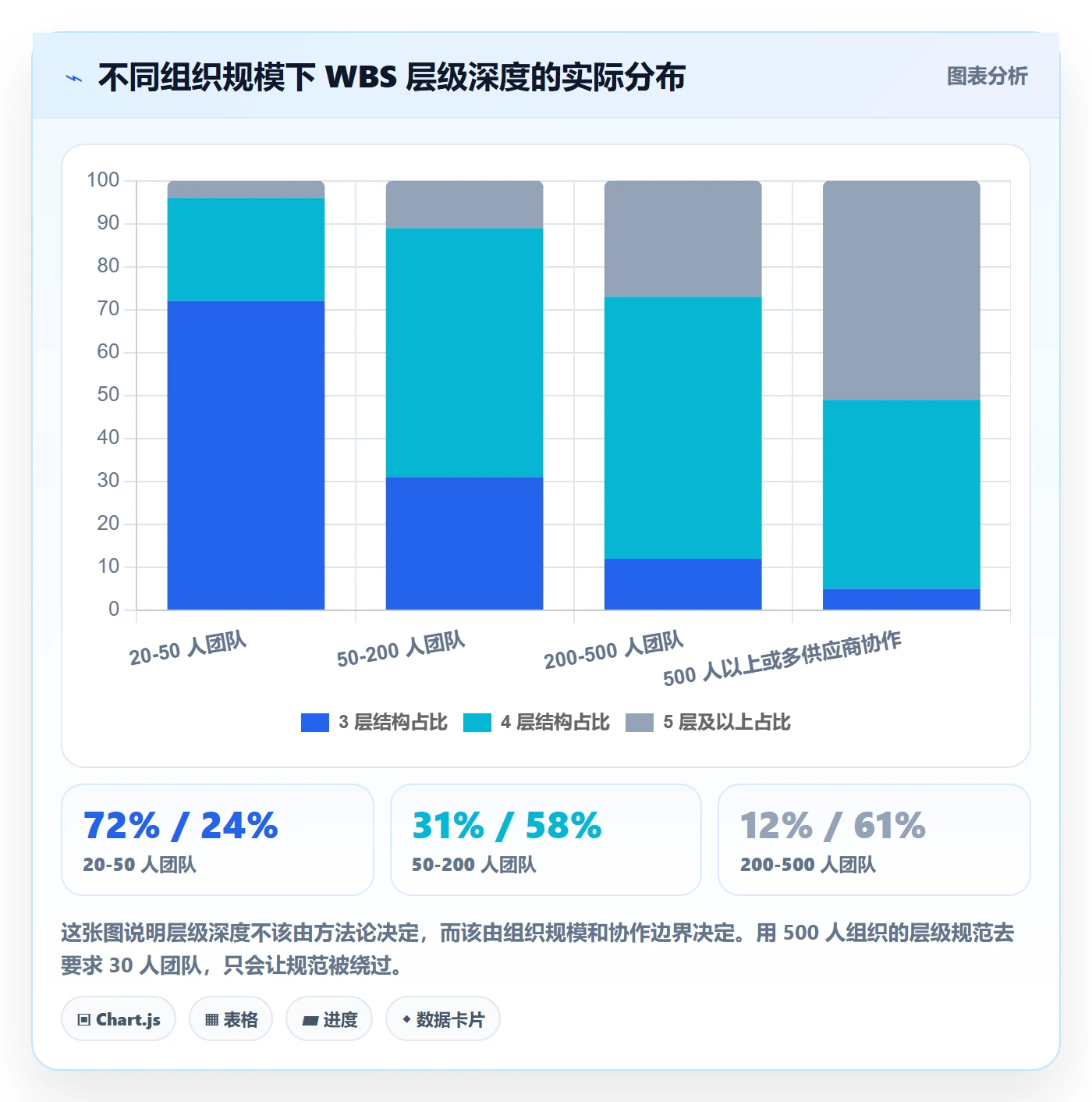 WBS流程与规范:项目成员项目范围实操方法关键指标