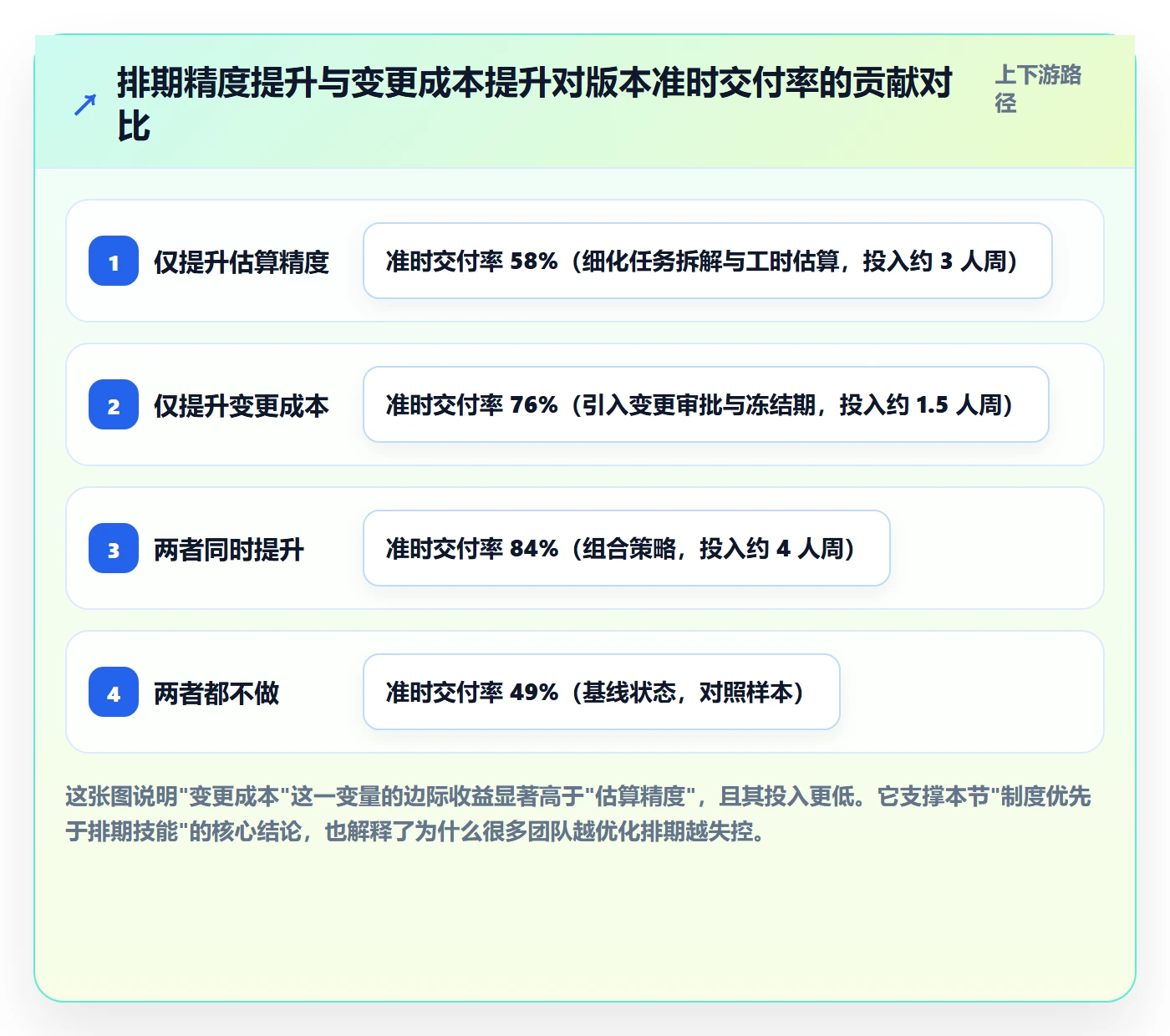 计划版本最佳实践：项目经理项目规划制度设计，常见问题