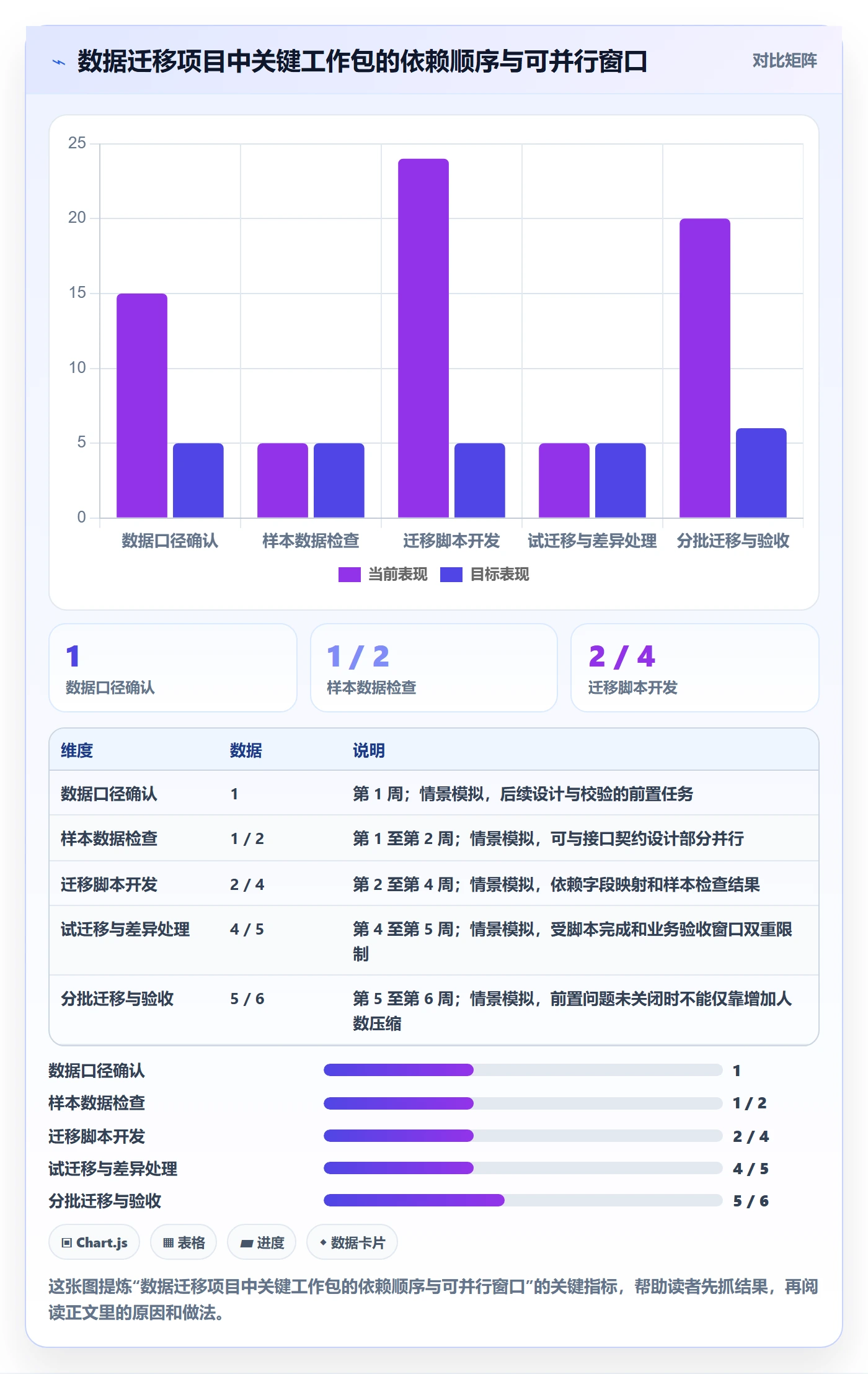 人力资源计划工作量教程：项目负责人效率提升，避坑指南