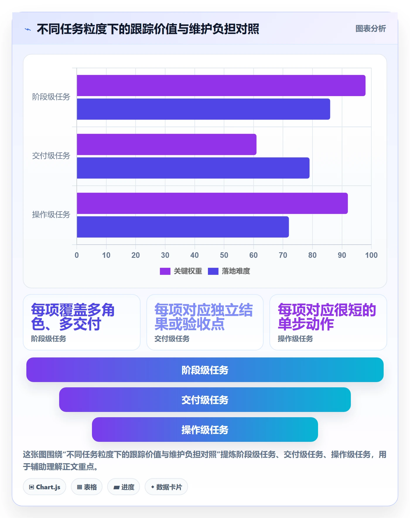 甘特图任务条教程:产品经理最佳实践,避坑指南