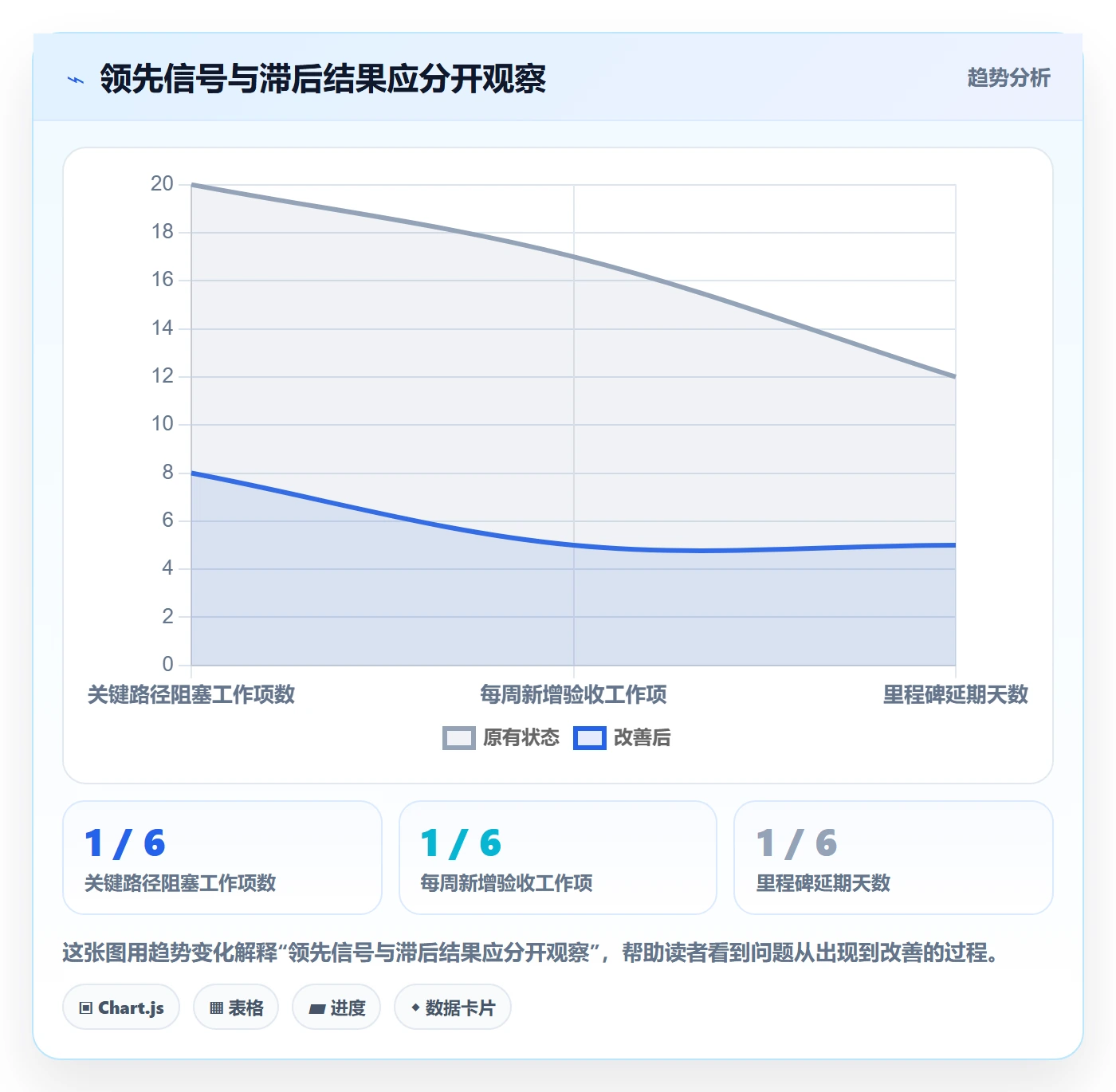 跟踪怎么做？项目成员数据分析：进度跟踪从0到1