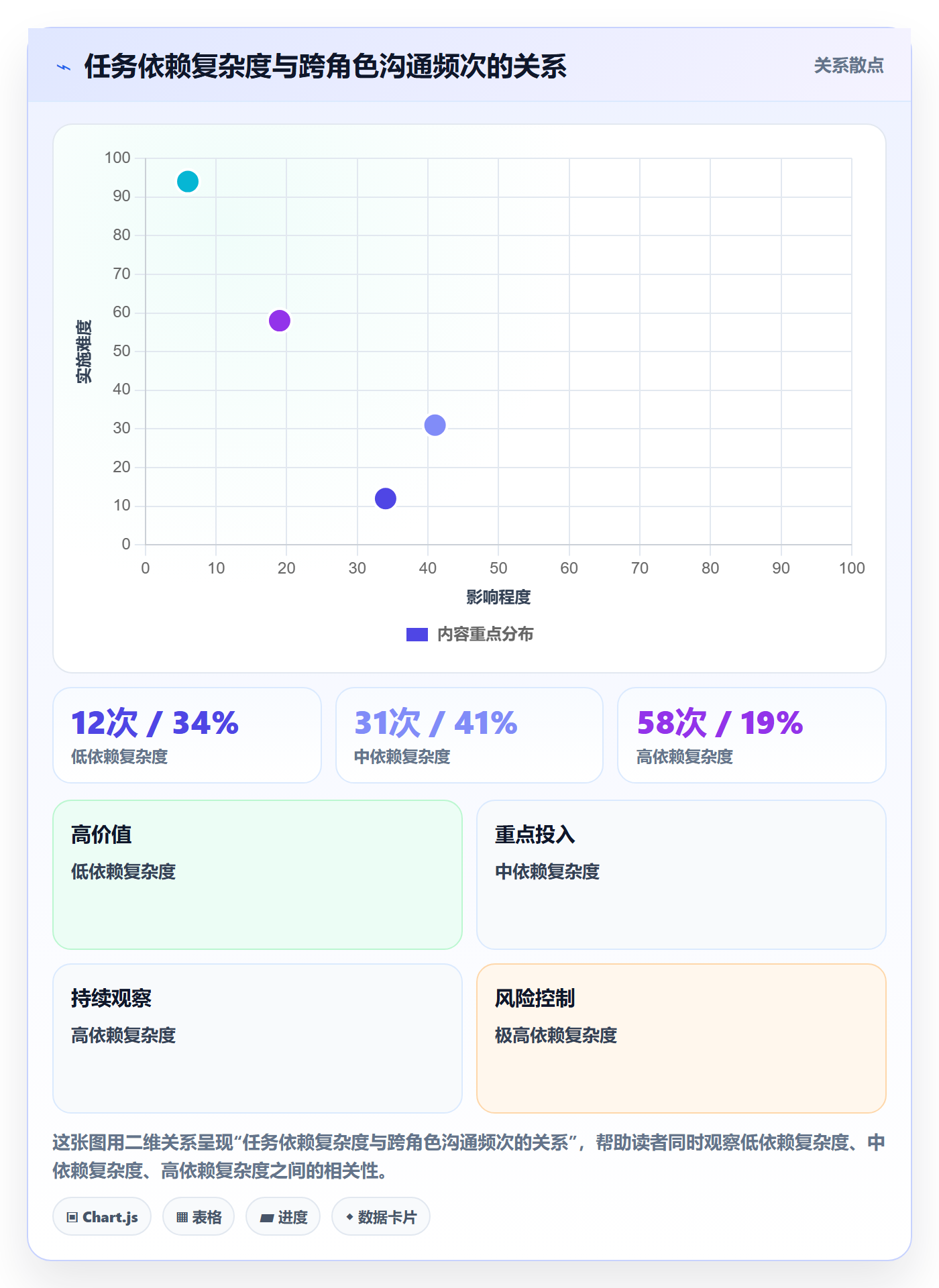 任务拆分落地方案:项目负责人开展任务管理的协同管理案例解析