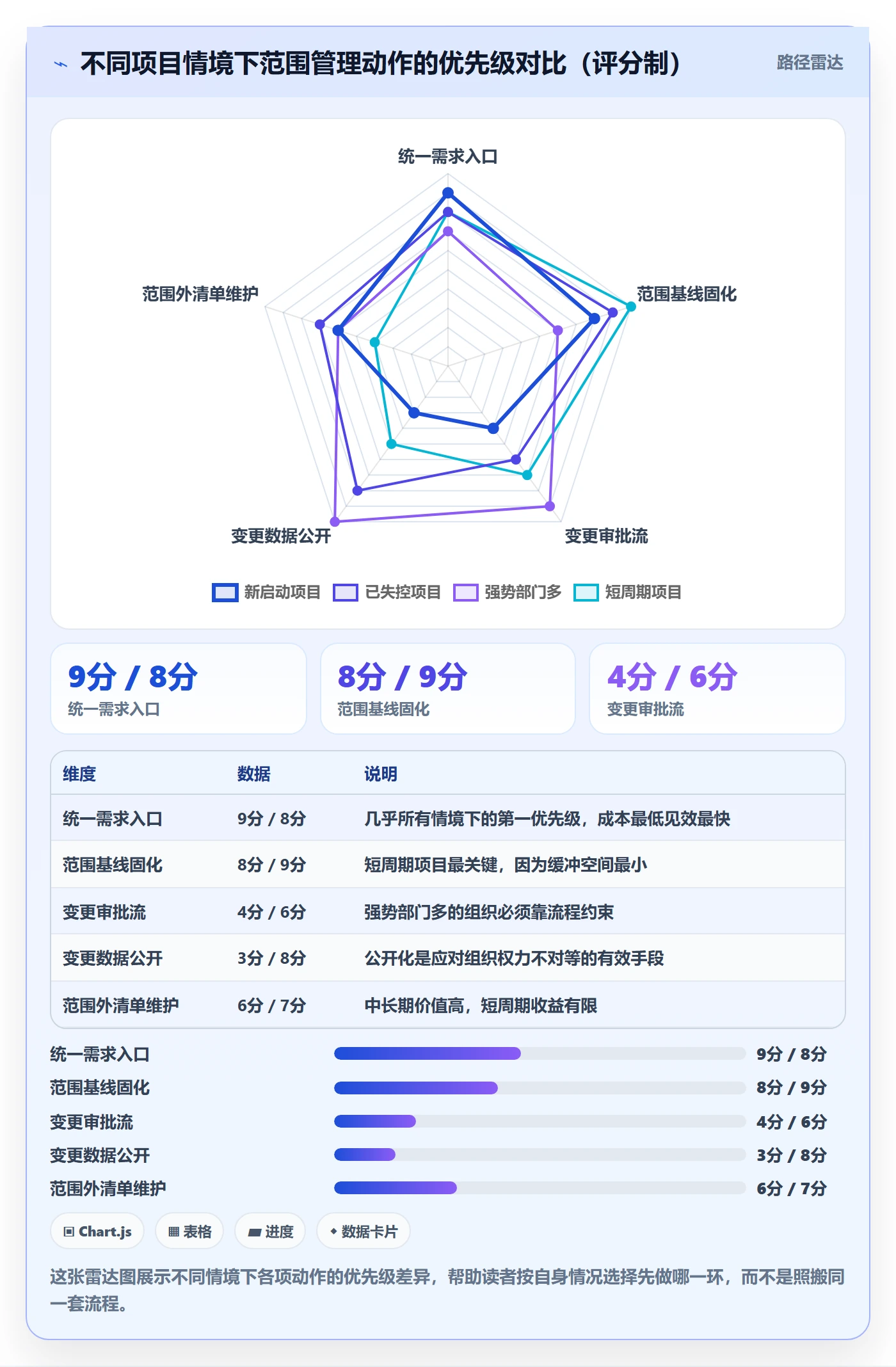 范围管理指南:跨部门团队如何做好项目范围,最佳实践全流程