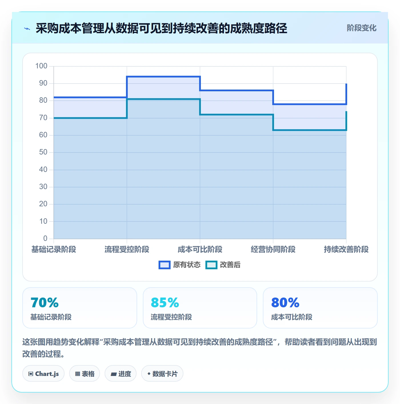 采购成本流程与规范:企业管理者成本管理最佳实践关键指标