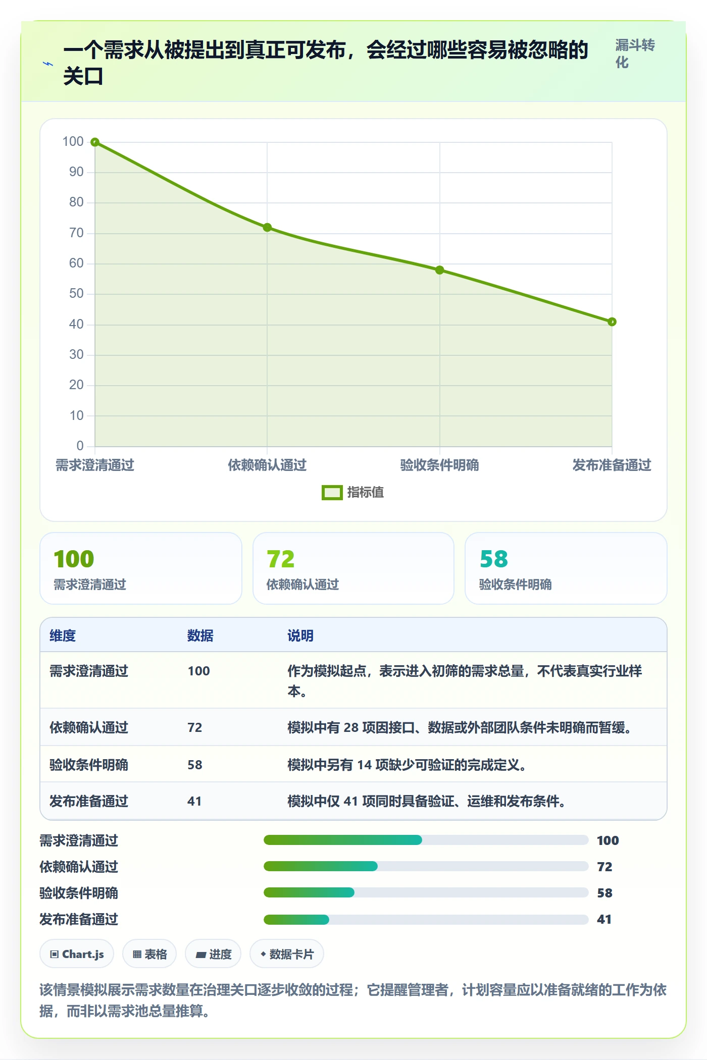 版本管理版本计划教程:企业管理者实操方法,避坑指南
