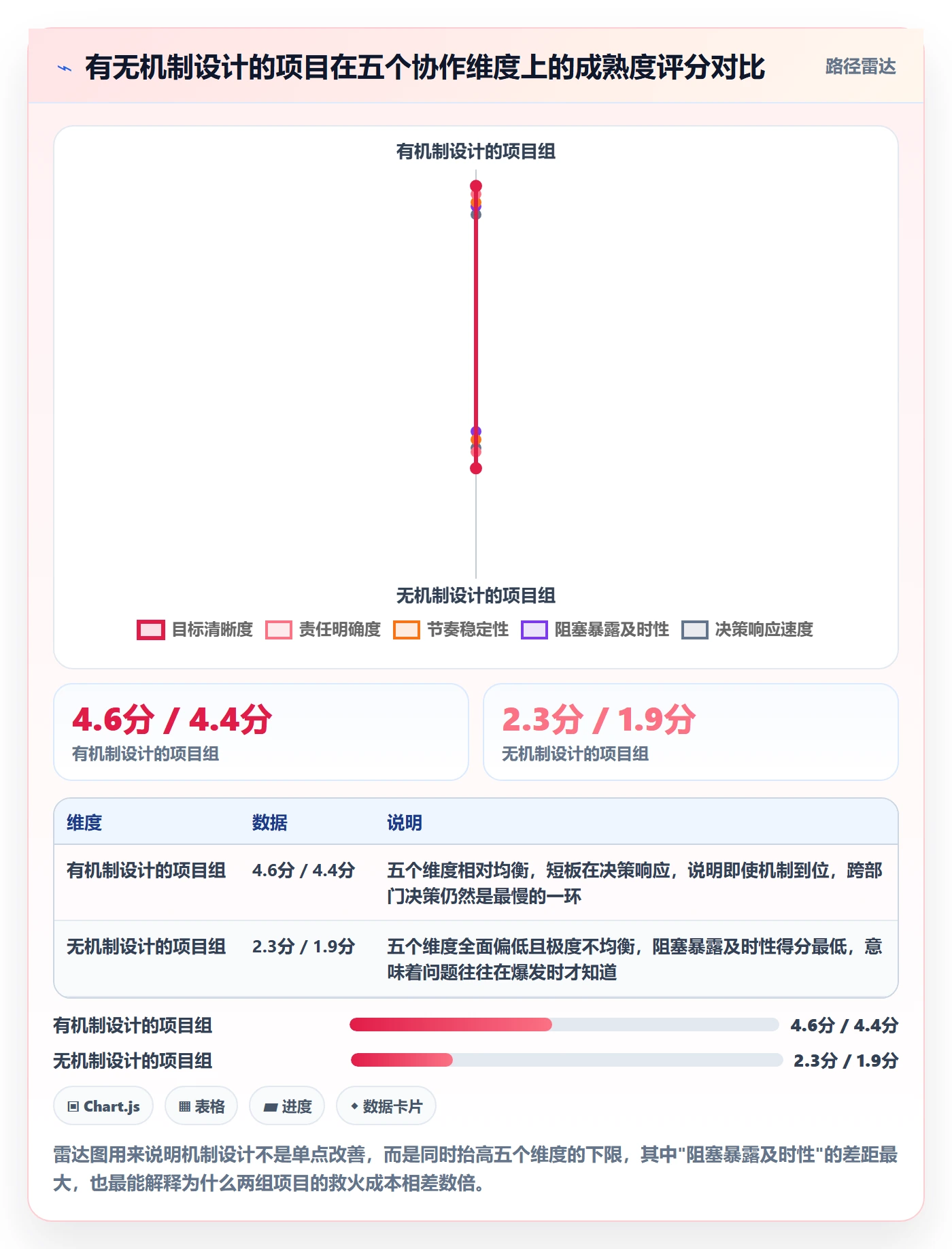 开始怎么做?跨部门团队落地方案:任务执行从0到1