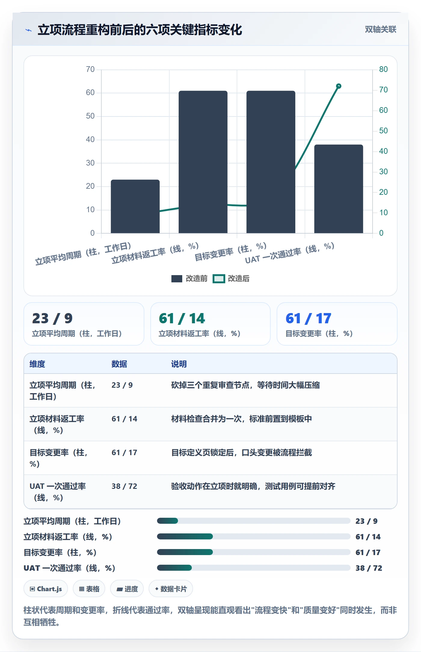 项目目标管理指南:企业管理者如何做好项目立项,流程优化全流程