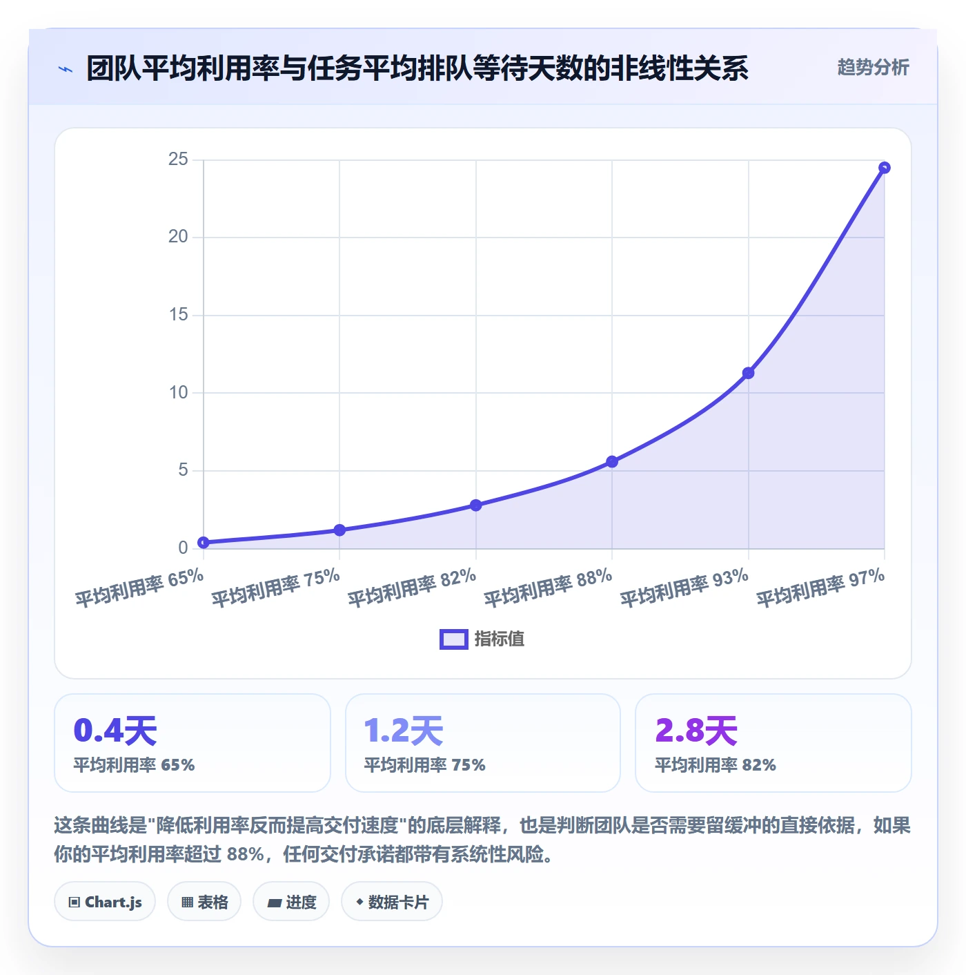 资源冲突管理方法大全:研发团队人力资源计划效率提升落地清单
