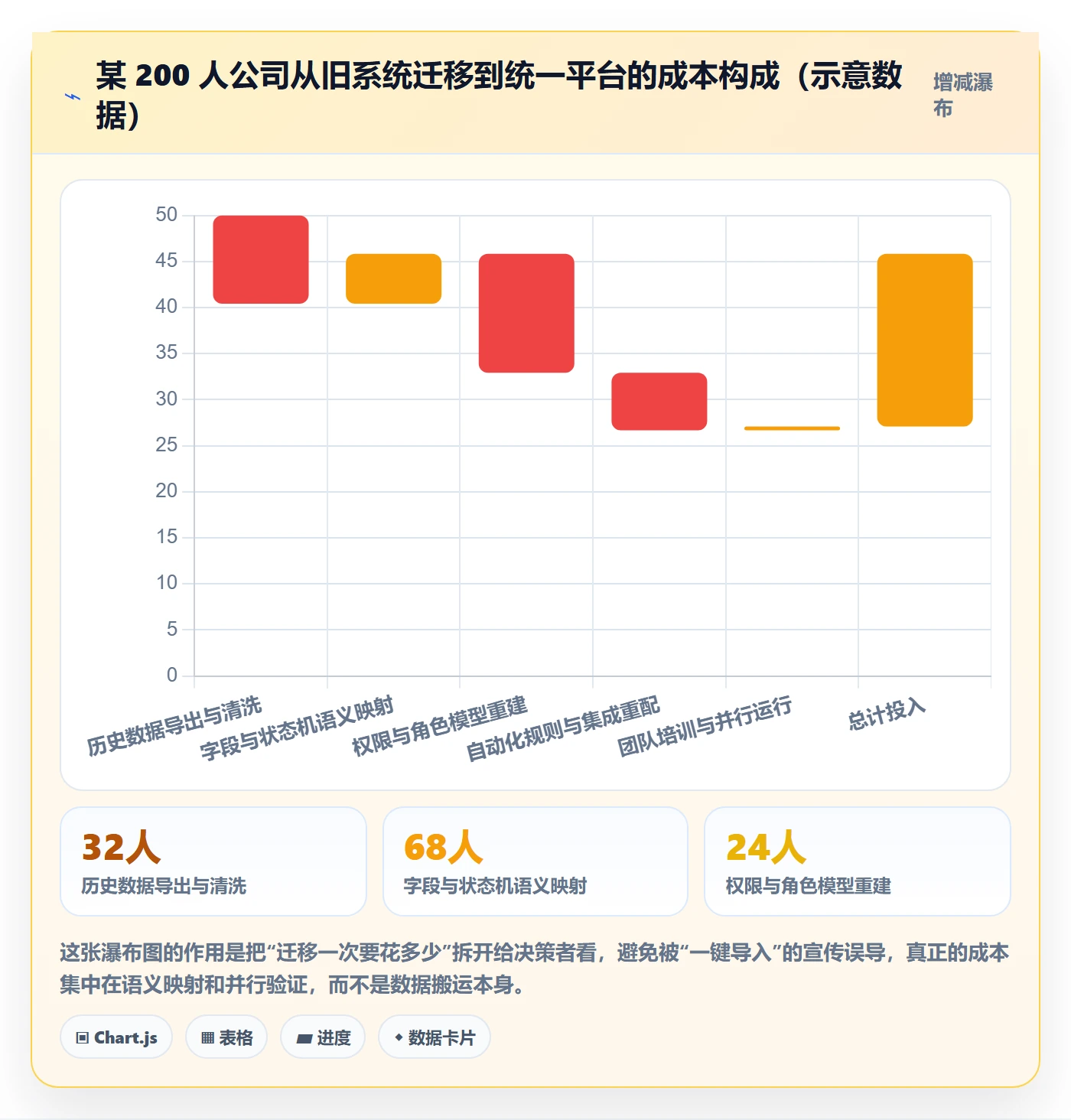 项目进度怎么做?企业管理者入门指南:进度管理从0到1