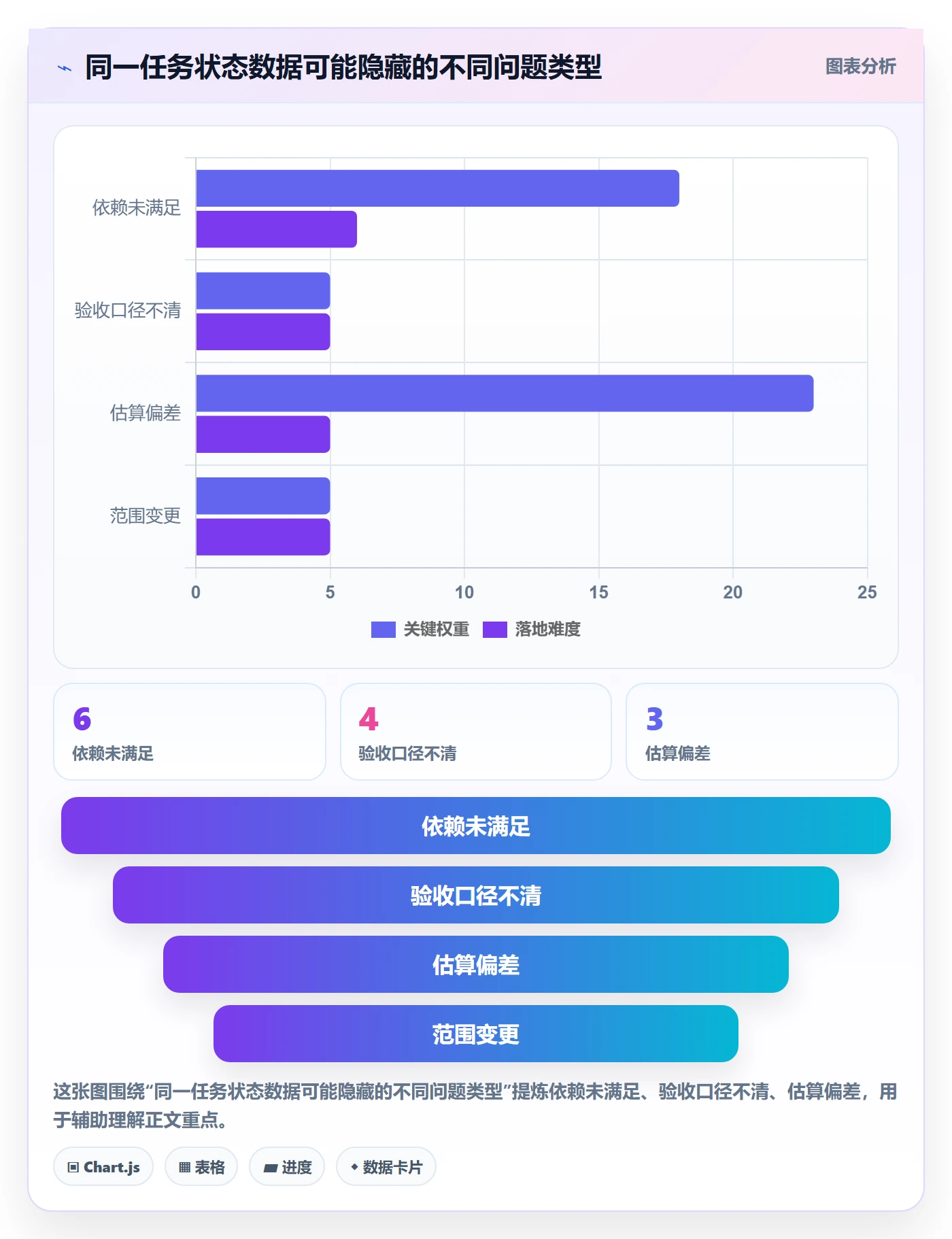 实际时间最佳实践：项目成员甘特图协同管理，常见问题