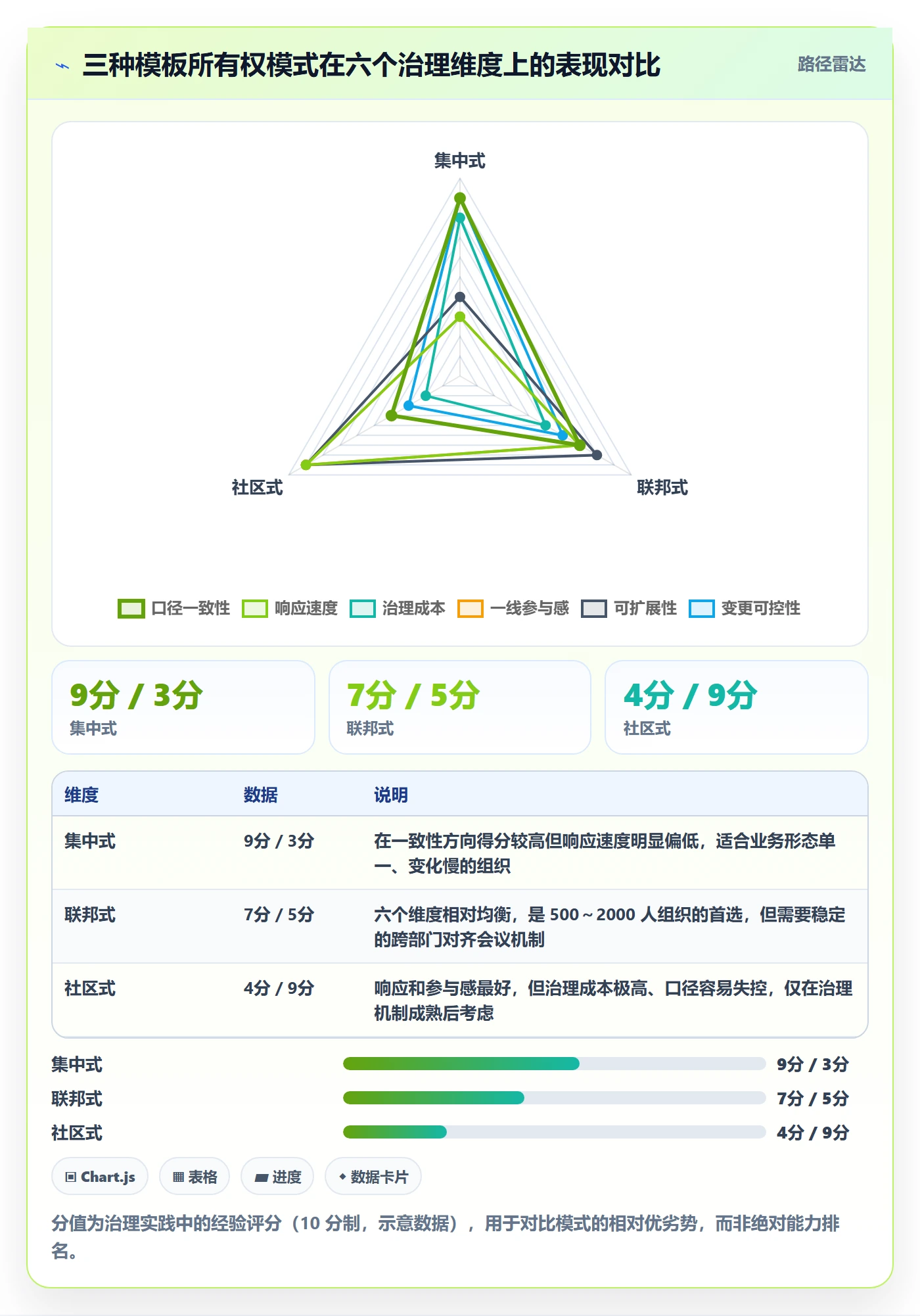 模板复用管理指南:管理层如何做好项目模板,最佳实践全流程