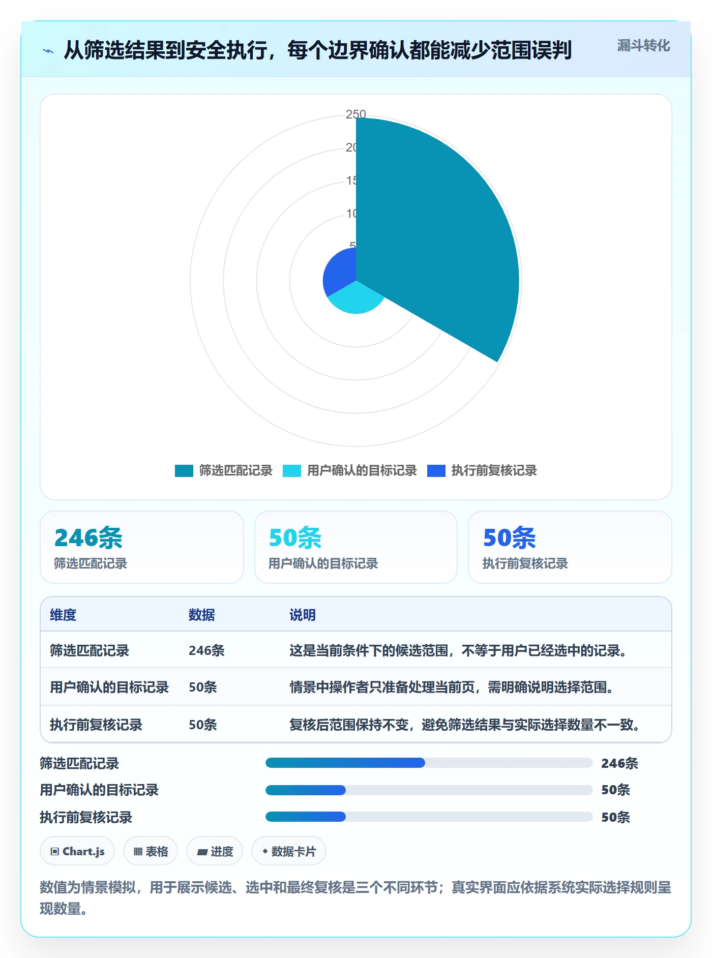 批量操作最佳实践:企业管理者列表视图最佳实践,常见问题