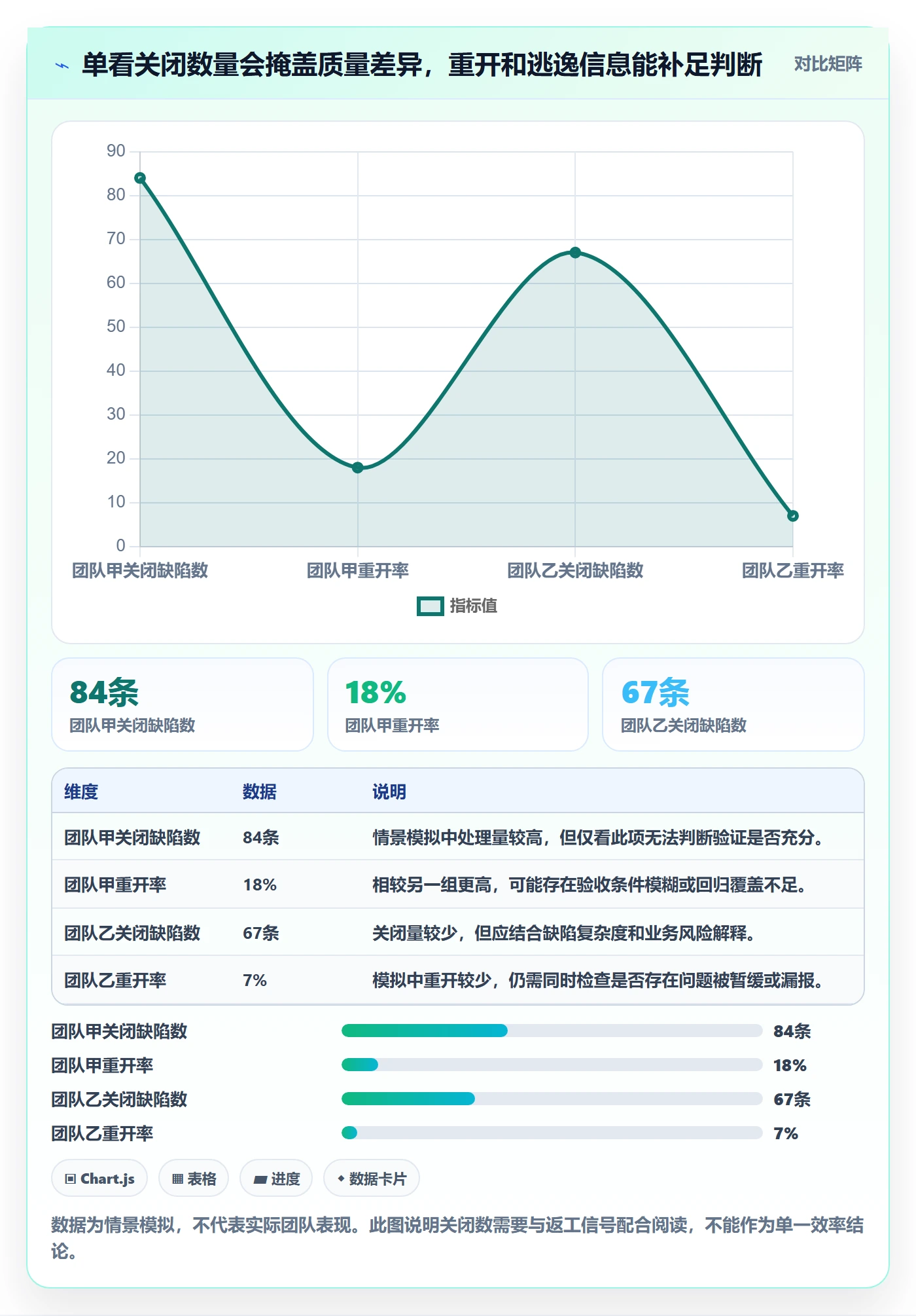 缺陷实操方法:项目成员提升Bug / 缺陷效率的入门指南方法与模板