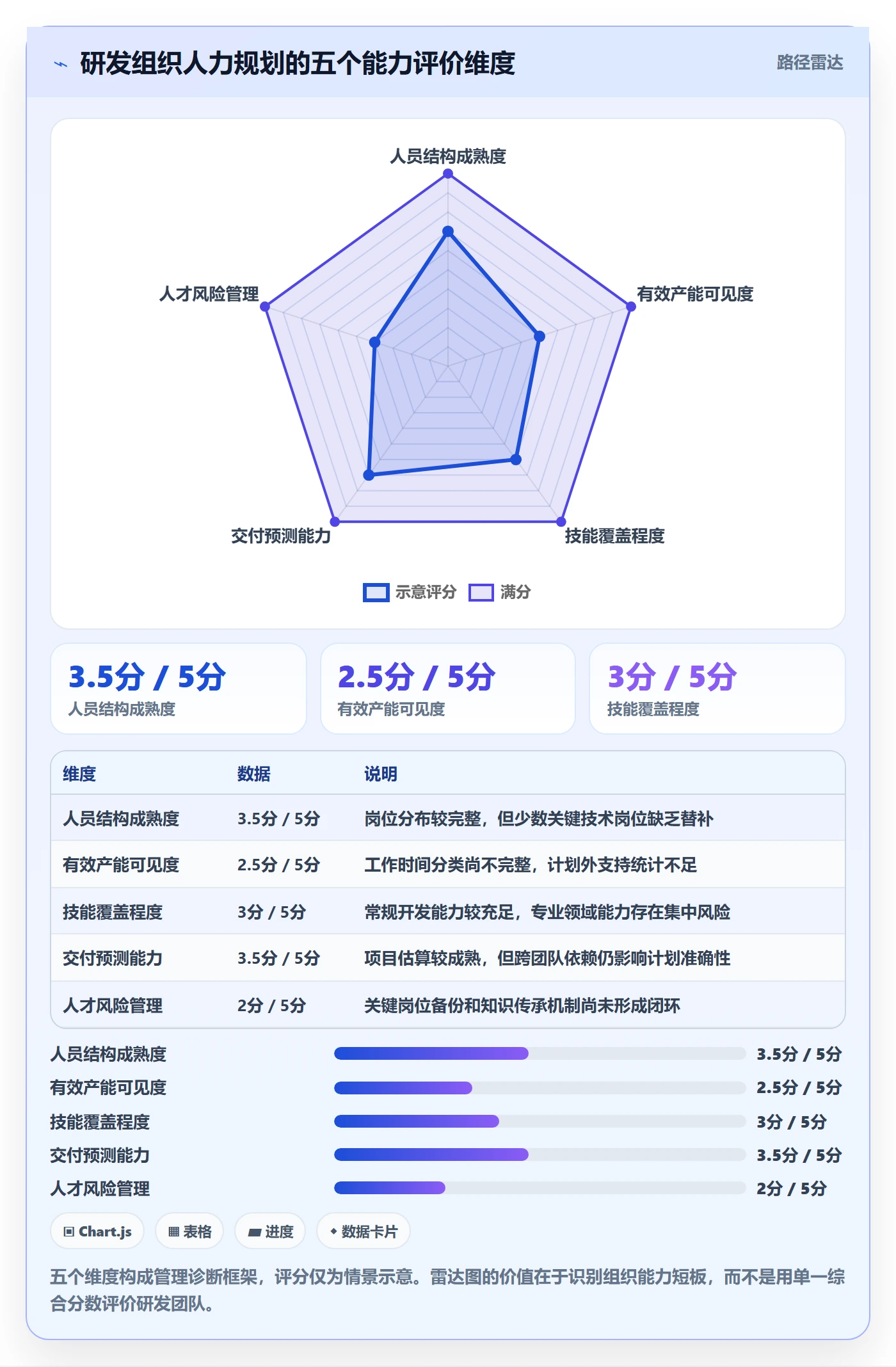 人力规划最佳实践：研发团队人力资源计划数据分析，常见问题