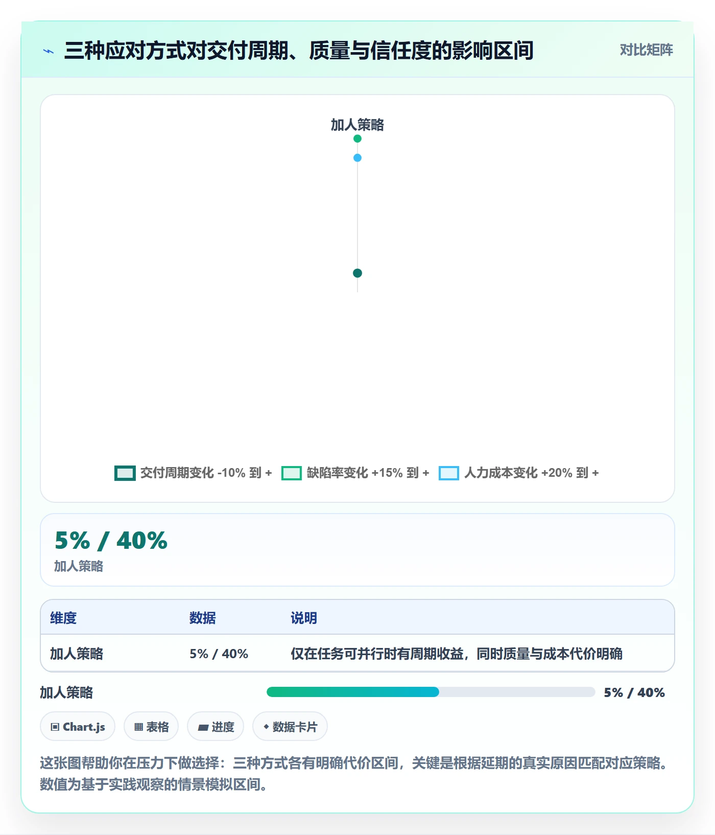 SS管理指南：研发团队如何做好任务依赖，最佳实践全流程
