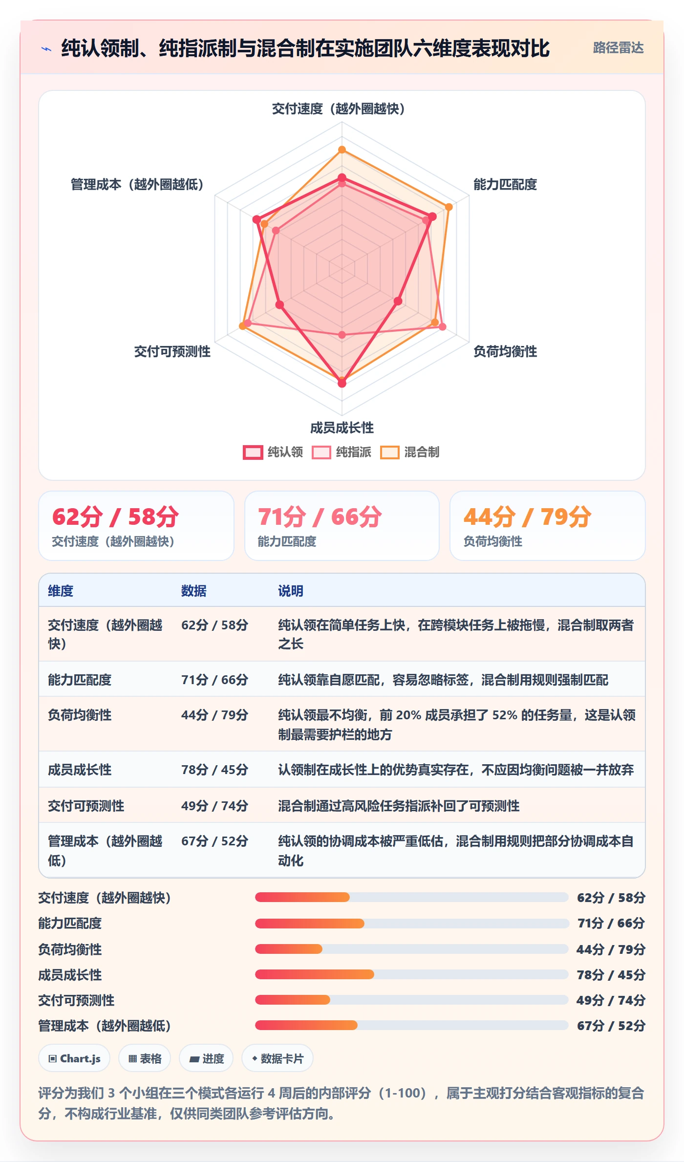 认领管理指南:实施团队如何做好任务分派,数据分析全流程