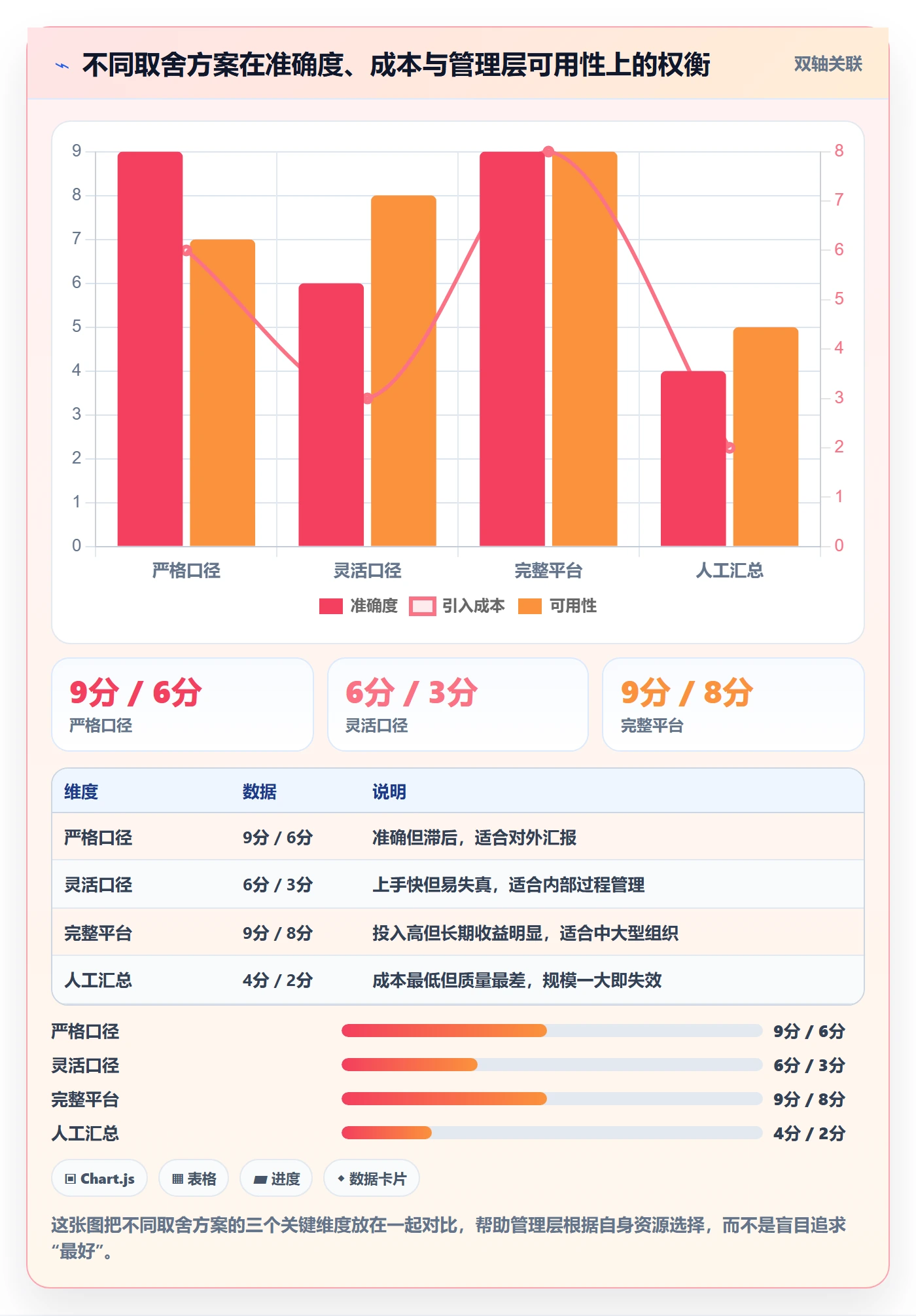进度管理完成率教程：管理层效率提升，避坑指南