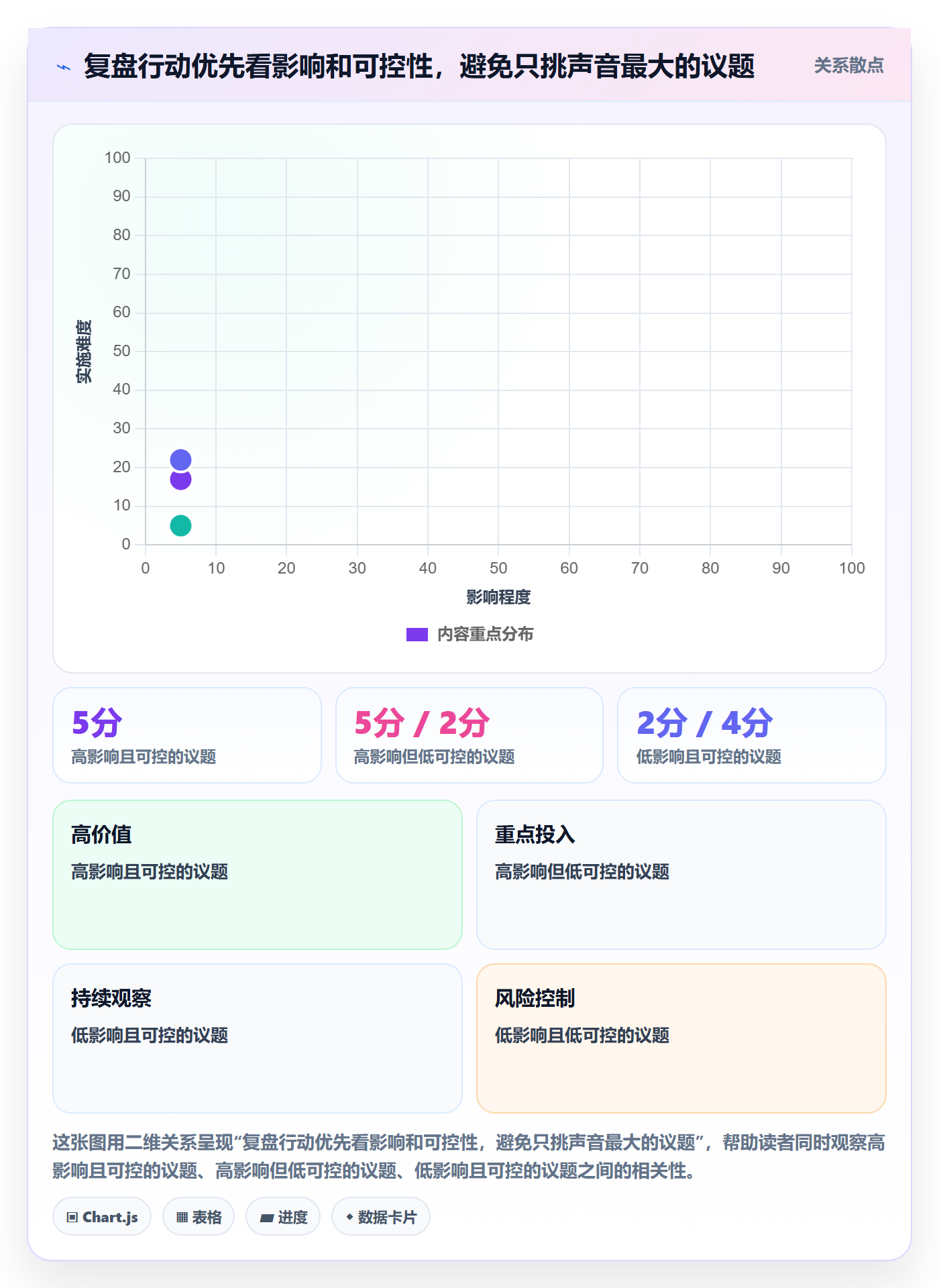 迭代管理如何做好迭代复盘？项目成员制度设计与操作步骤
