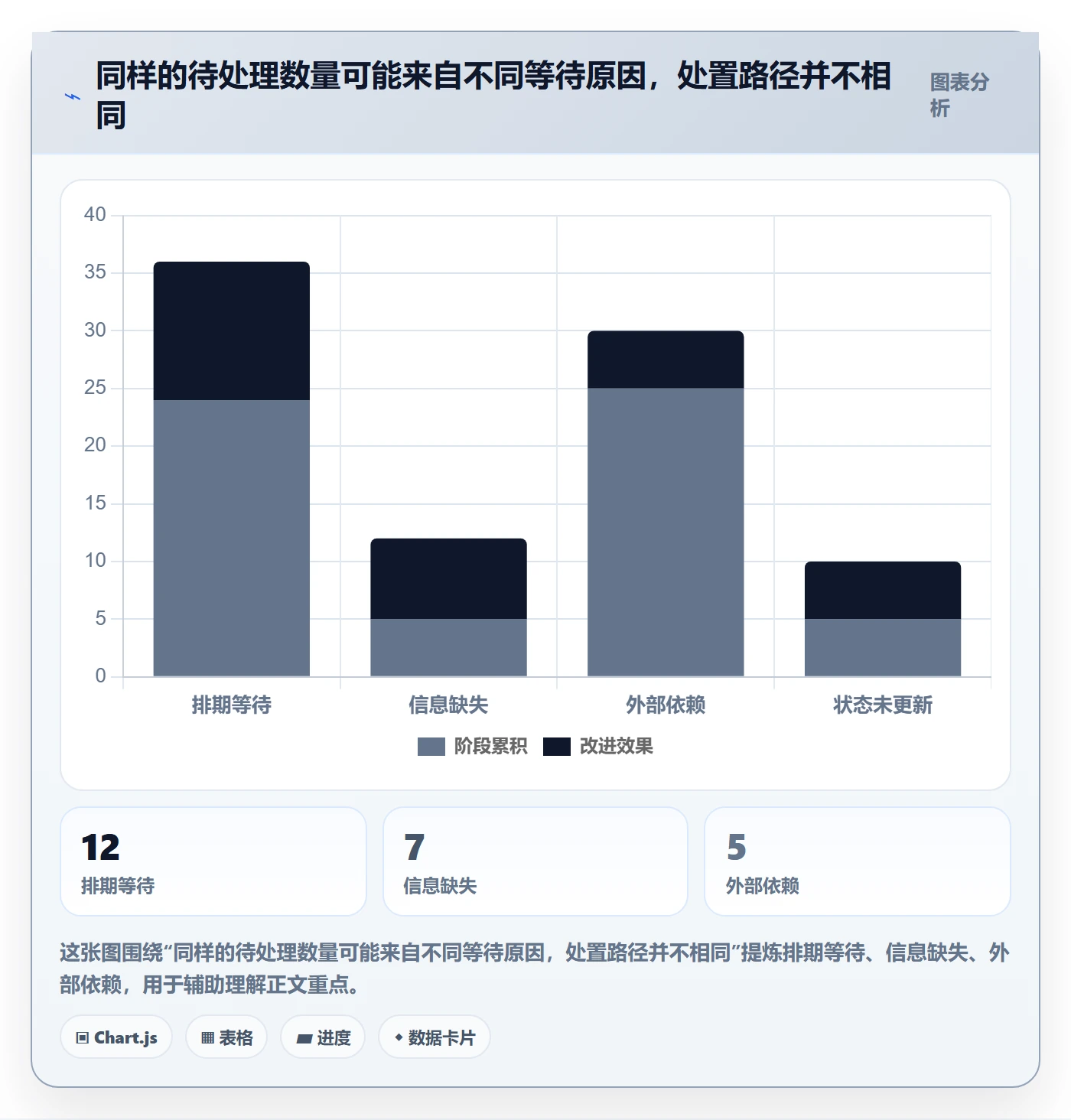 待处理流程与规范:研发团队看板风险控制关键指标