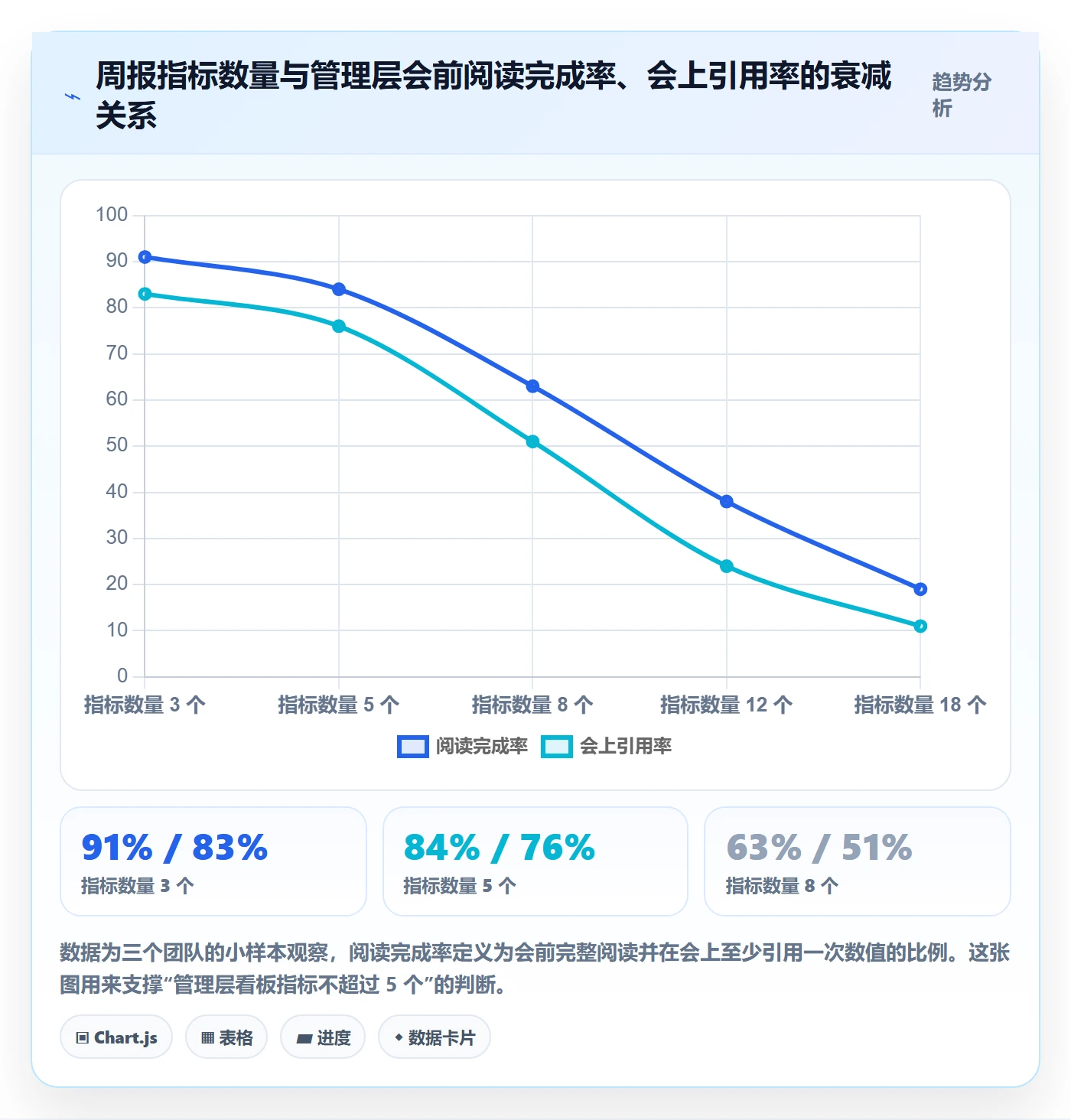 子计划实操方法:管理层提升项目规划效率的数据分析方法与模板