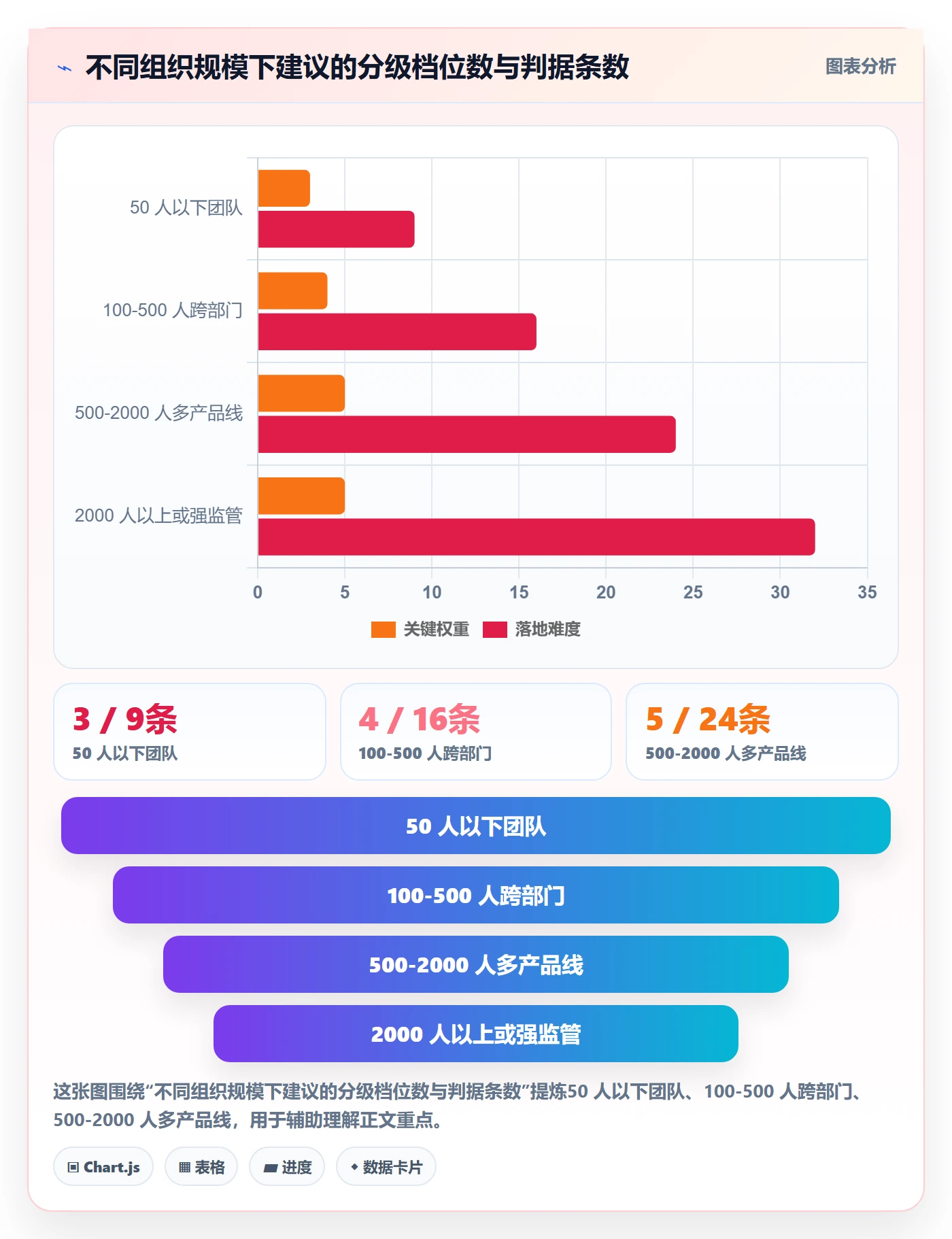 严重程度管理方法大全：跨部门团队Bug / 缺陷效率提升落地清单