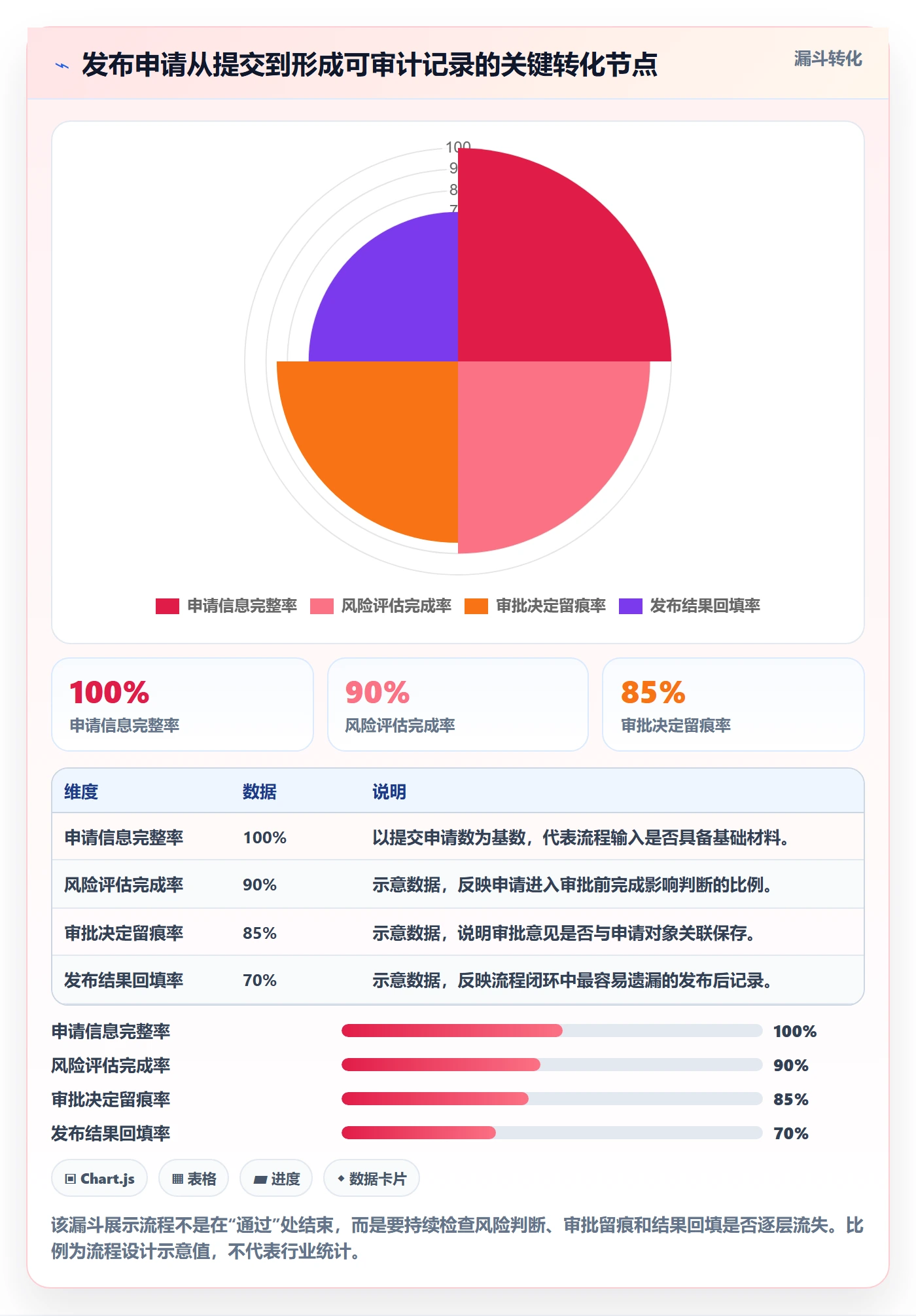 发布审批怎么做？实施团队数据分析：发布管理从0到1