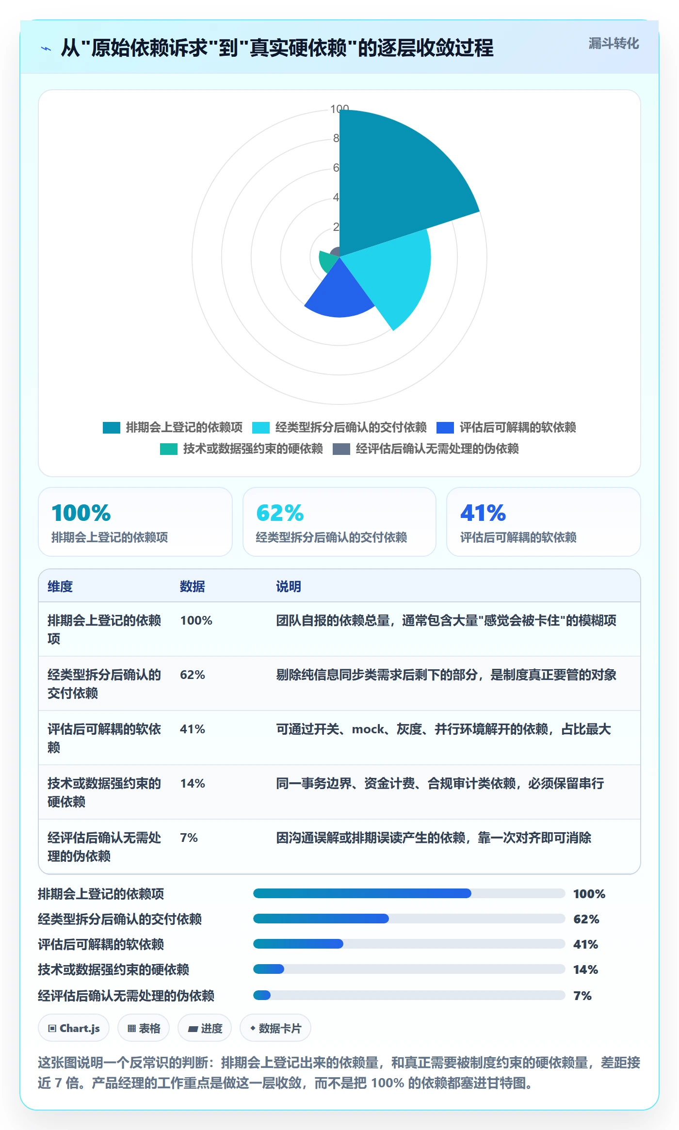 FF管理方法大全：产品经理任务依赖制度设计落地清单