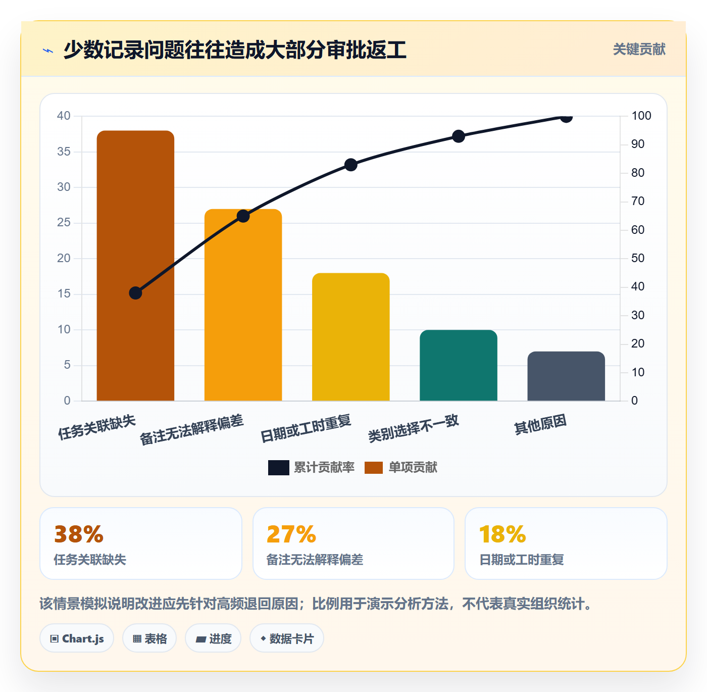 工时表如何做好审批？项目负责人数据分析与操作步骤