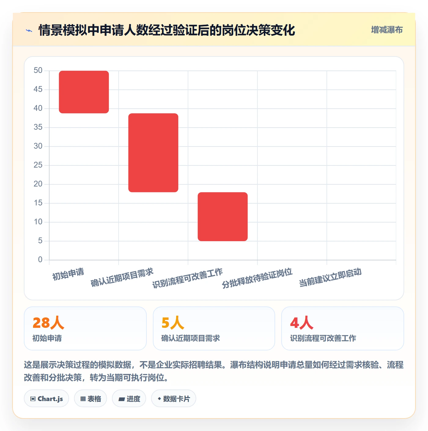 人力资源计划人力规划教程：管理层落地方案，避坑指南