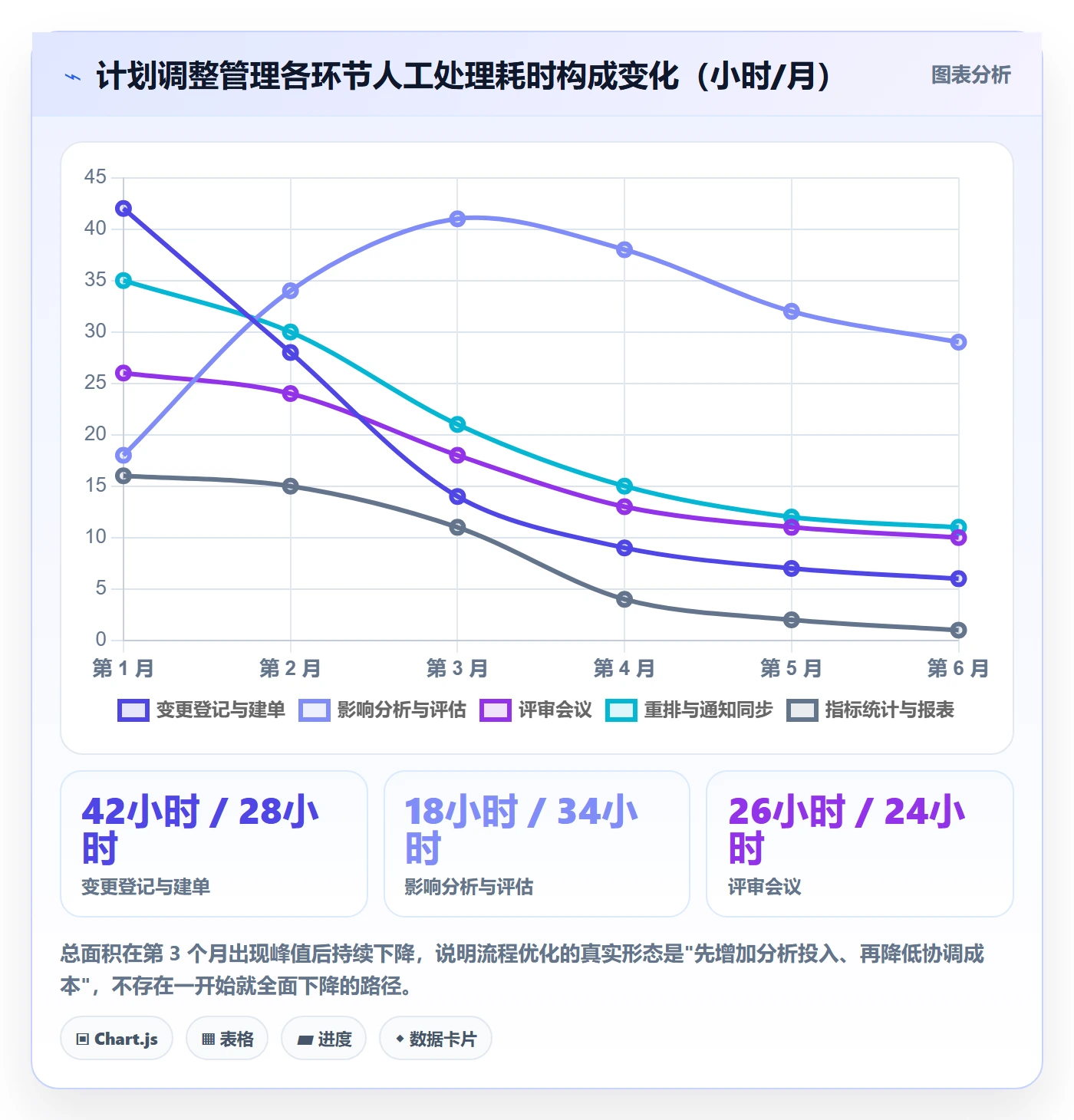 计划调整流程与规范：项目经理项目规划流程优化关键指标