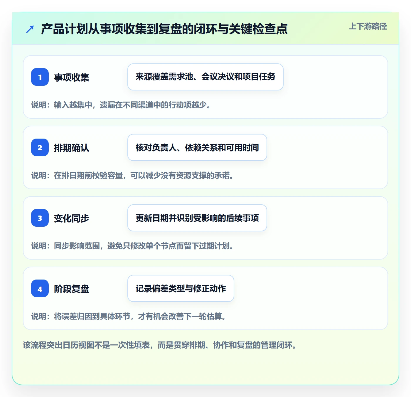 计划安排管理方法大全：产品经理日历视图入门指南落地清单