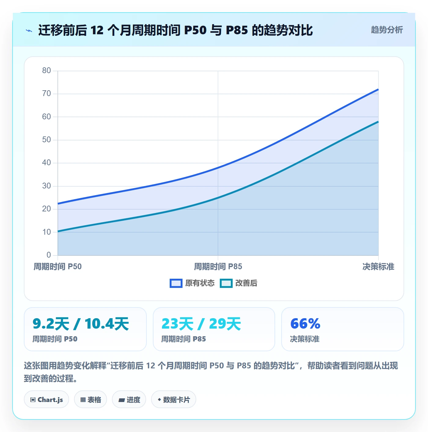 完成实操方法:研发团队提升任务执行效率的流程优化方法与模板