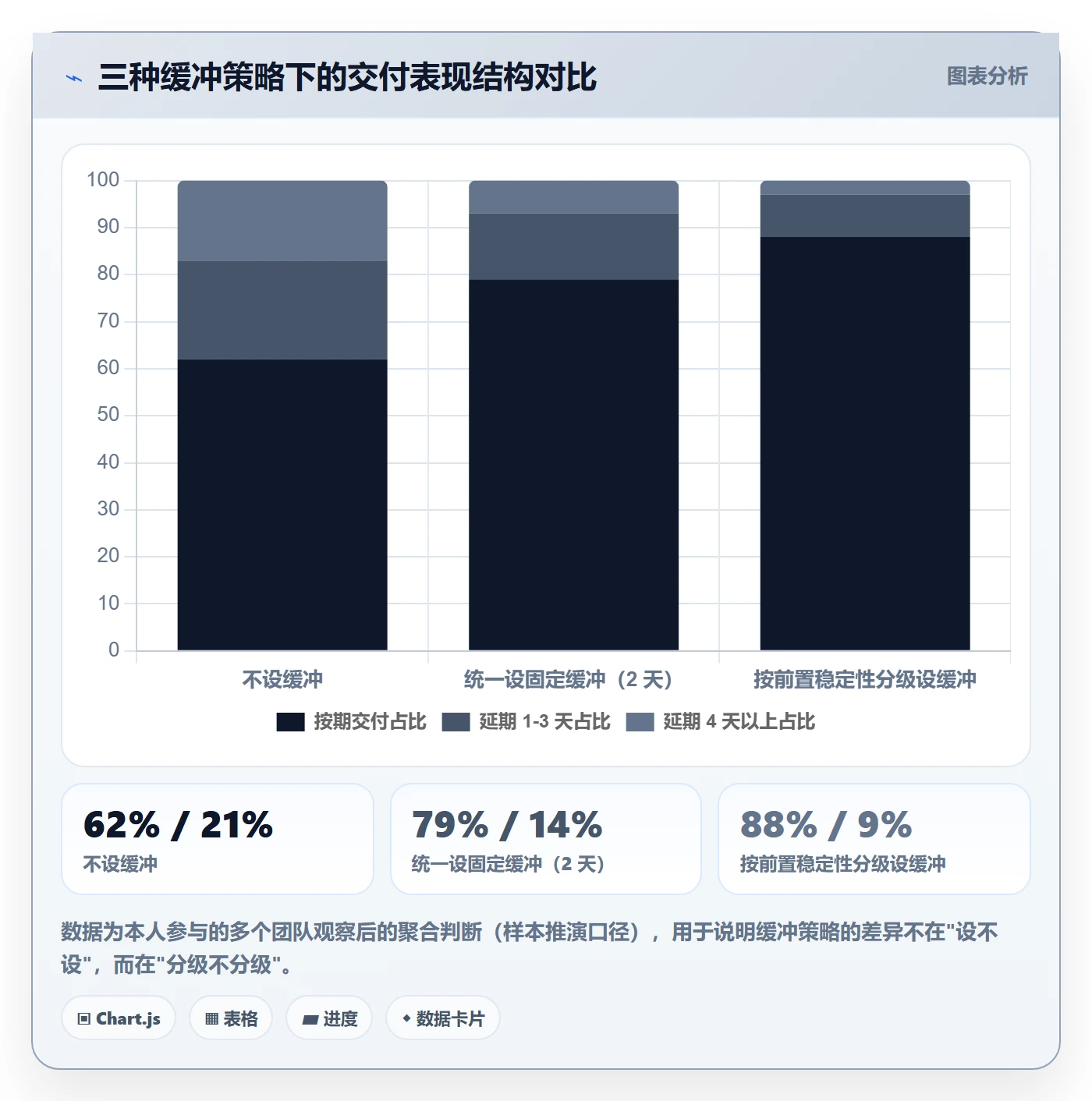 SS管理方法大全:产品经理任务依赖流程优化落地清单