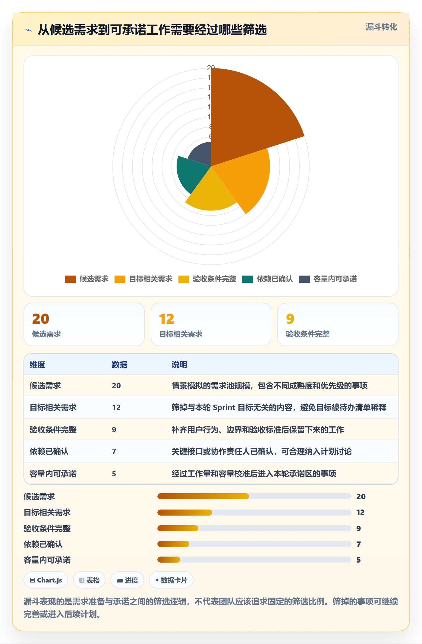 Sprint实操方法:产品经理提升敏捷项目效率的落地方案方法与模板