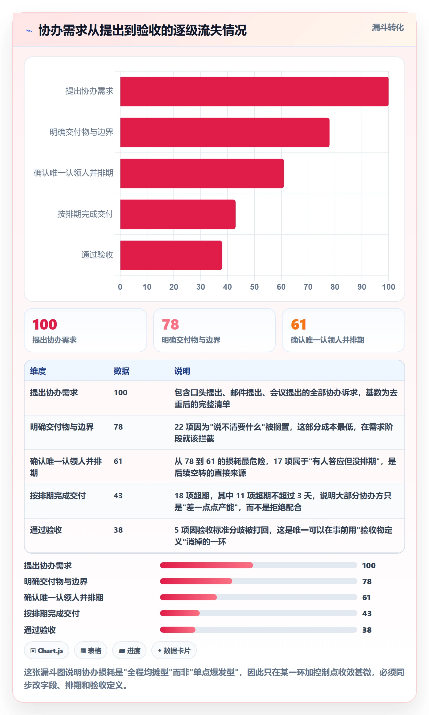 协办管理指南:跨部门团队如何做好任务分派,风险控制全流程