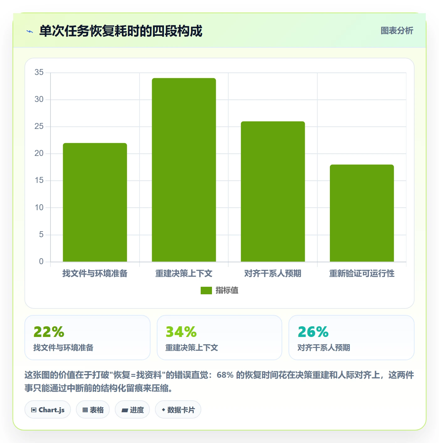 任务执行恢复全流程:产品经理效率提升与一文讲清