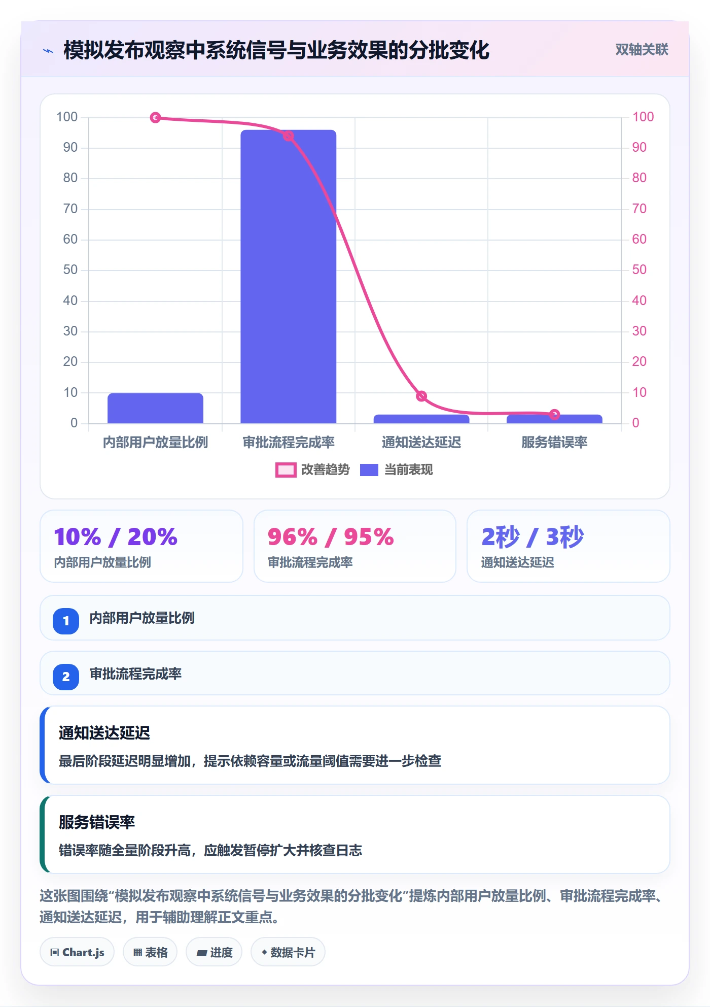 版本管理Release全流程:项目经理最佳实践与一文讲清