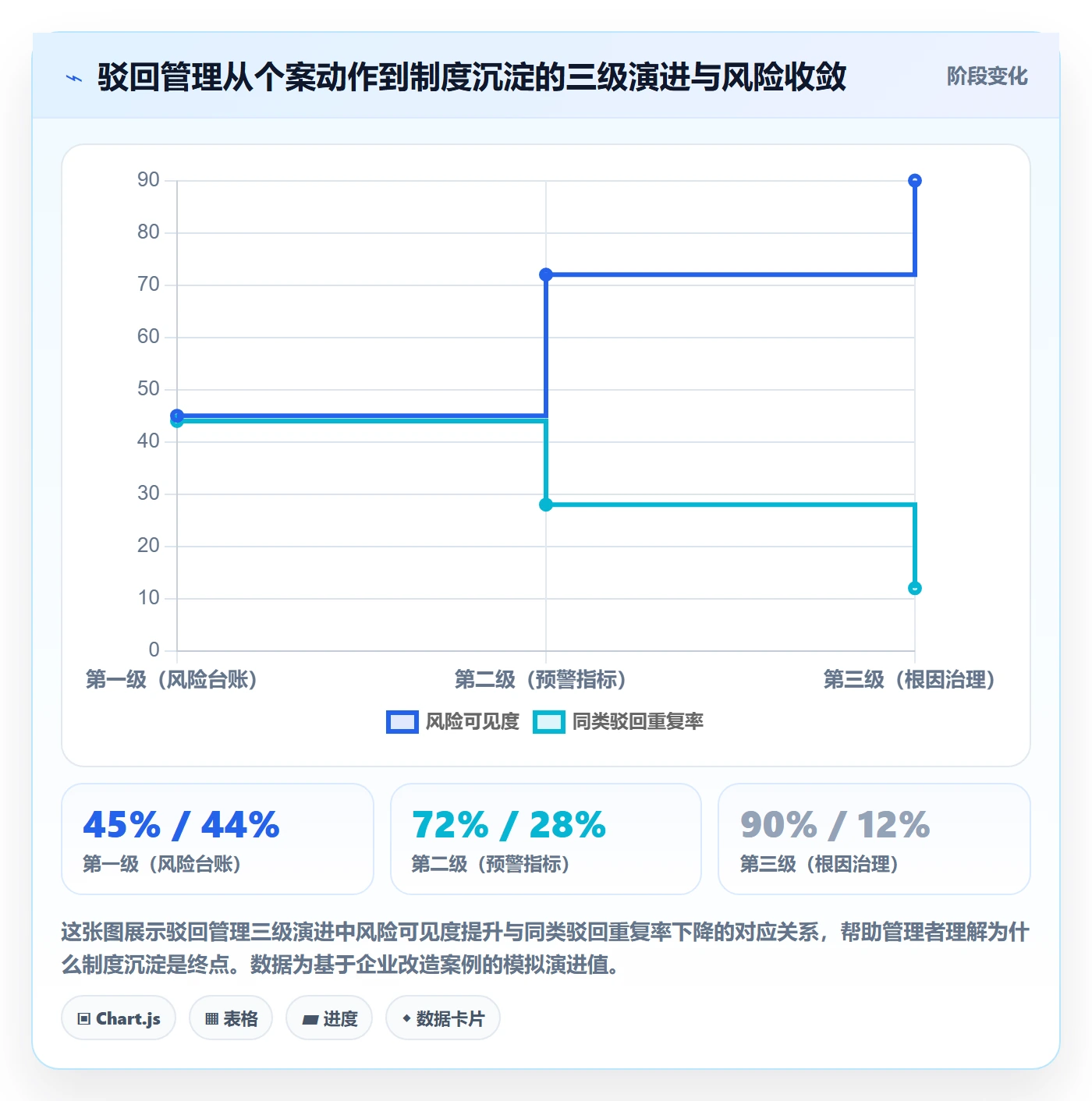 驳回管理指南：企业管理者如何做好任务验收，风险控制全流程