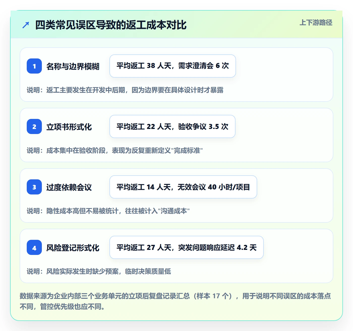项目名称落地方案:跨部门团队开展项目立项的风险控制案例解析