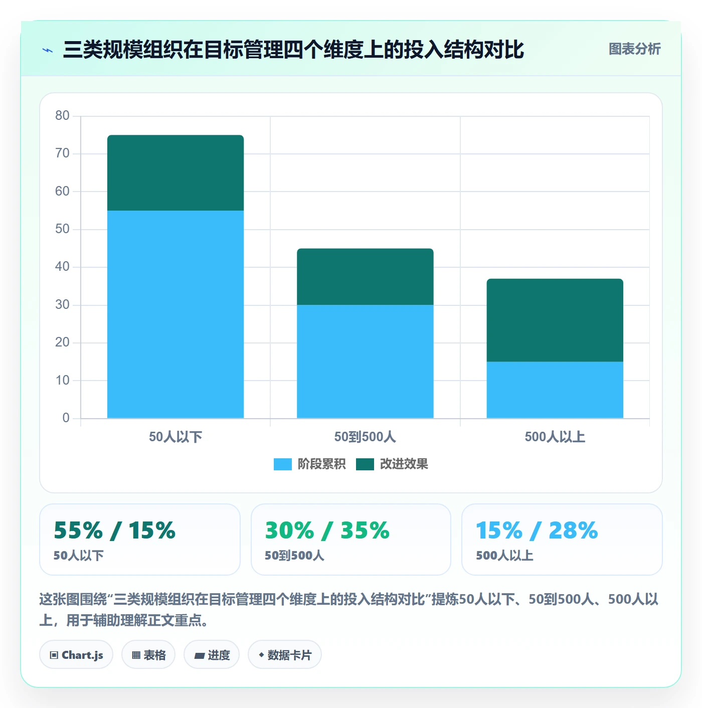 目标拆解落地方案:管理层开展项目目标的最佳实践案例解析