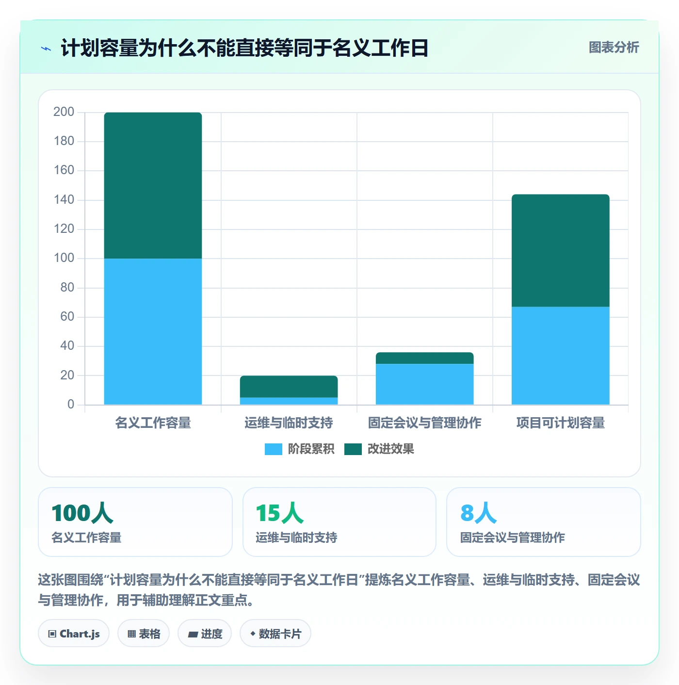 人力规划怎么做？PMO效率提升：人力资源计划从0到1