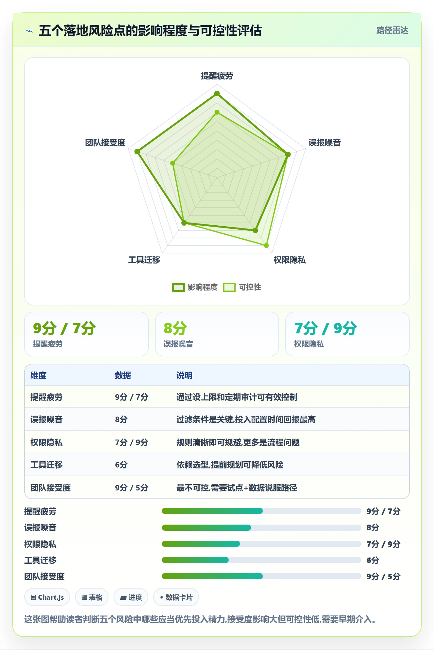 自动提醒实操方法:研发团队提升任务提醒效率的实操方法方法与模板