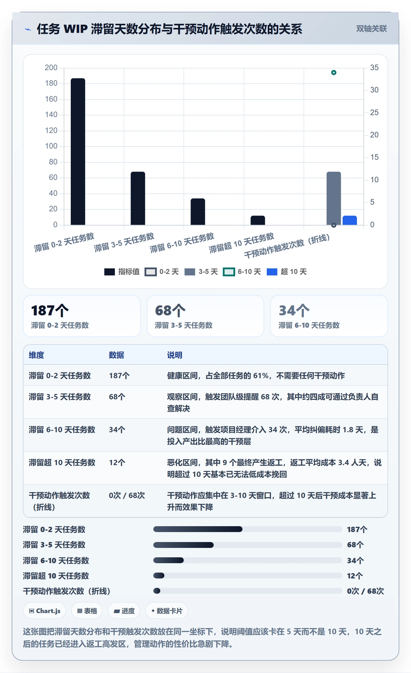 实际进度落地方案:实施团队开展进度管理的数据分析案例解析